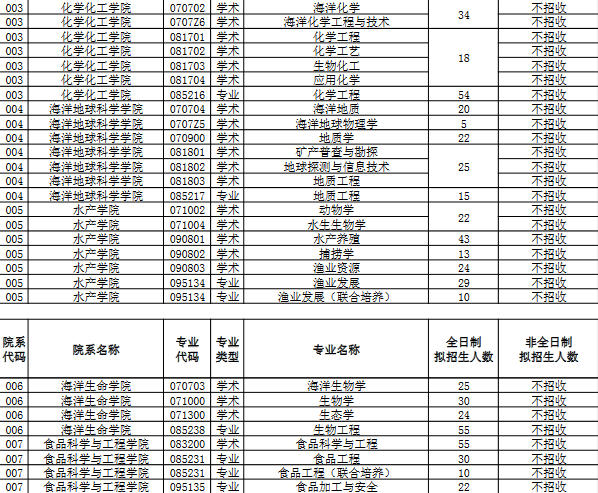 2019���й������ѧ����˶ʿѧλ�о�������רҵĿ¼ (2).png