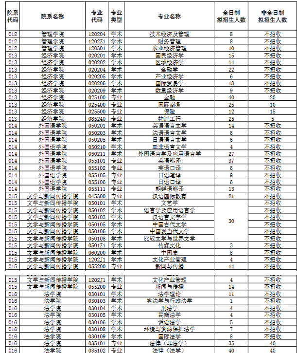 2019���й������ѧ����˶ʿѧλ�о�������רҵĿ¼ (4).png