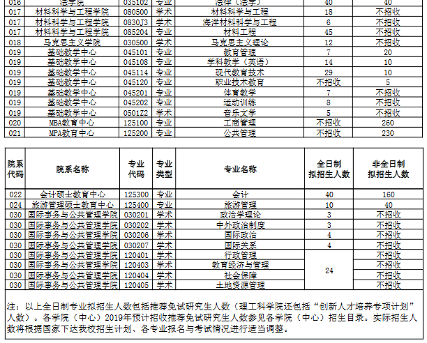 2019���й������ѧ����˶ʿѧλ�о�������רҵĿ¼ (5).png