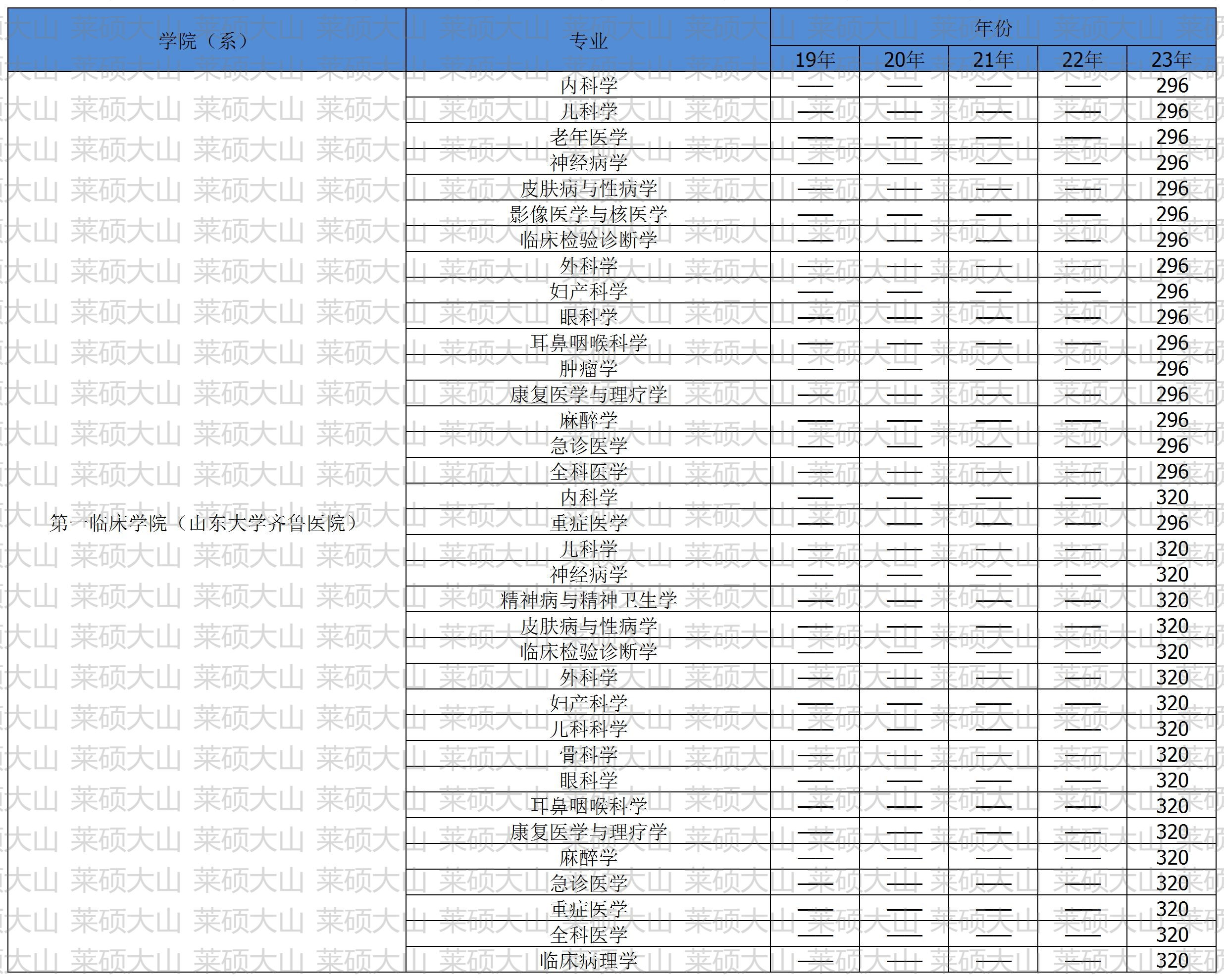 057��һ�ٴ�ѧԺ (ɽ����ѧ��³ҽԺ).jpg