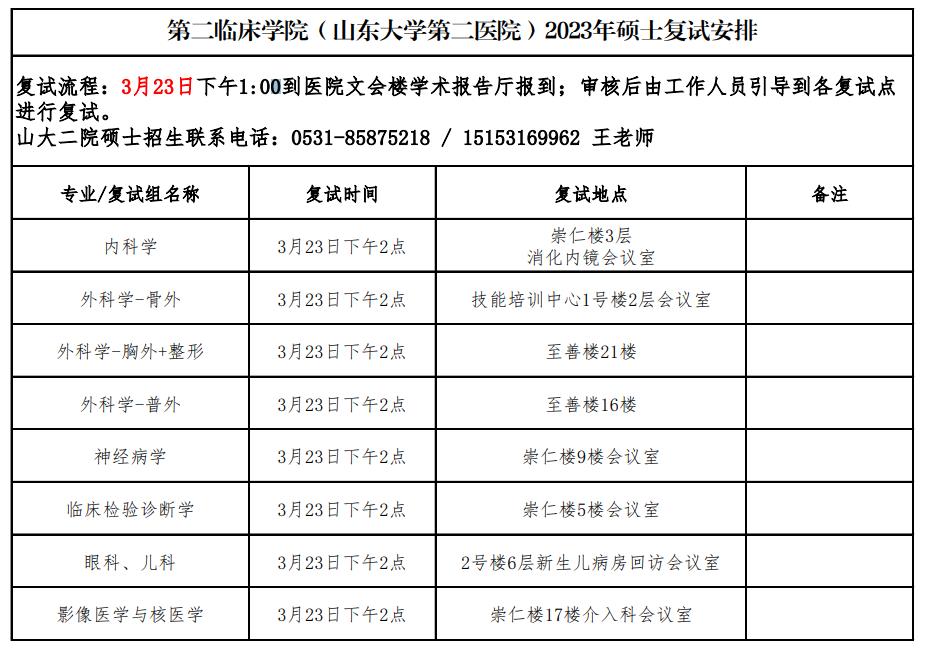 �ڶ��ٴ�ҽѧԺ ���԰���.jpg