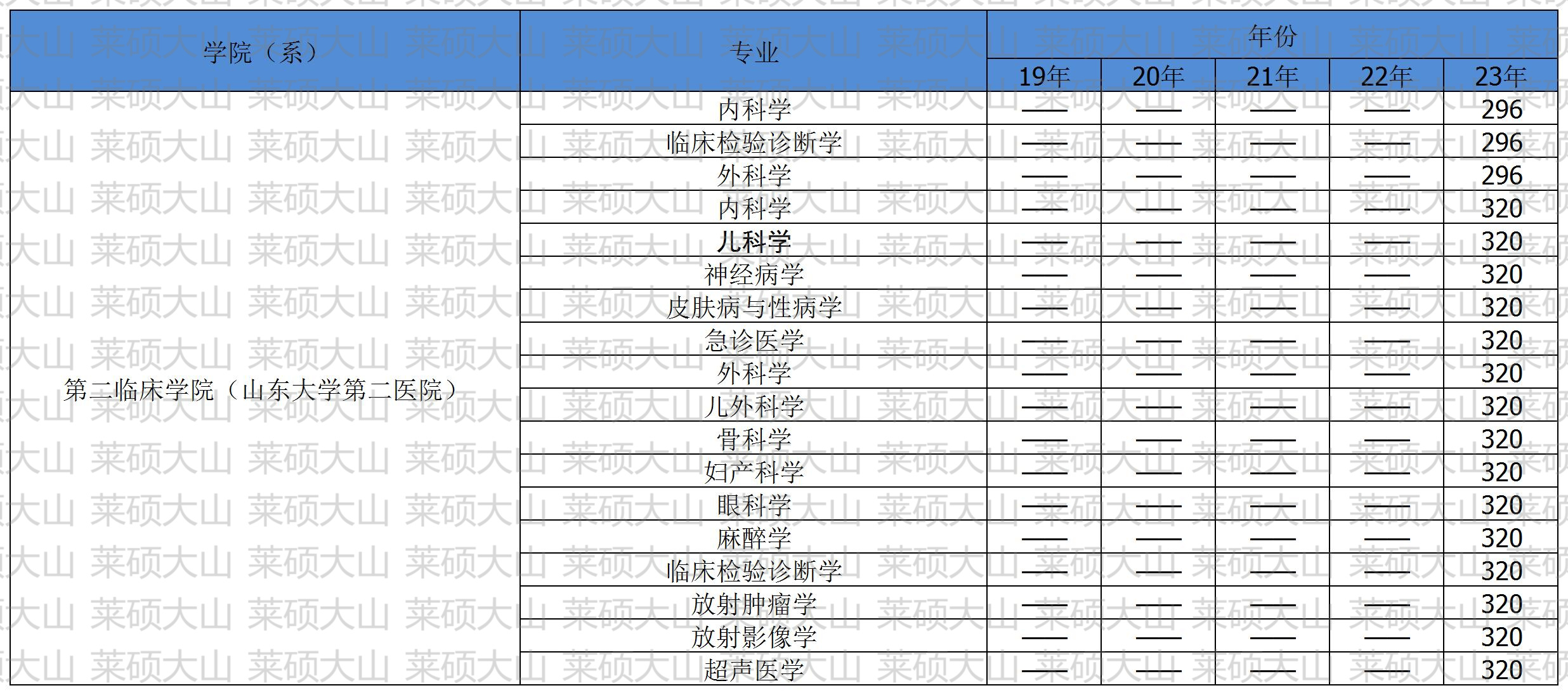 058�ڶ��ٴ�ѧԺ (ɽ����ѧ�ڶ�ҽԺ).jpg