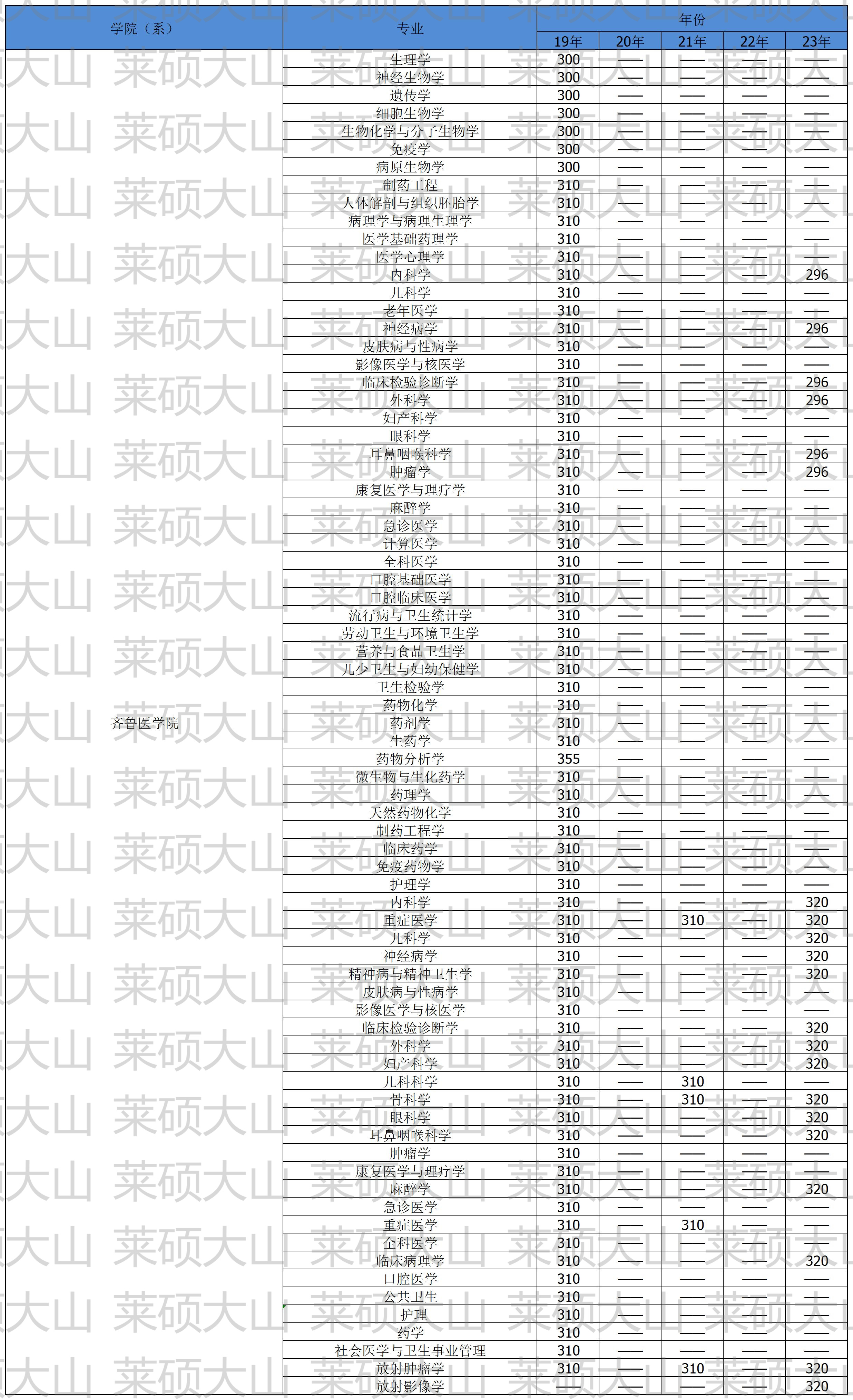 060��³ҽѧԺ (ҽѧ�ں���ʵ������).jpg