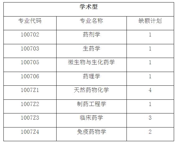 ҩѧԺ ���ֵ���.jpg