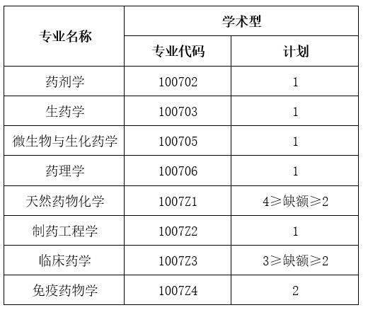 ҩѧԺ �ڶ��ֵ���.jpg