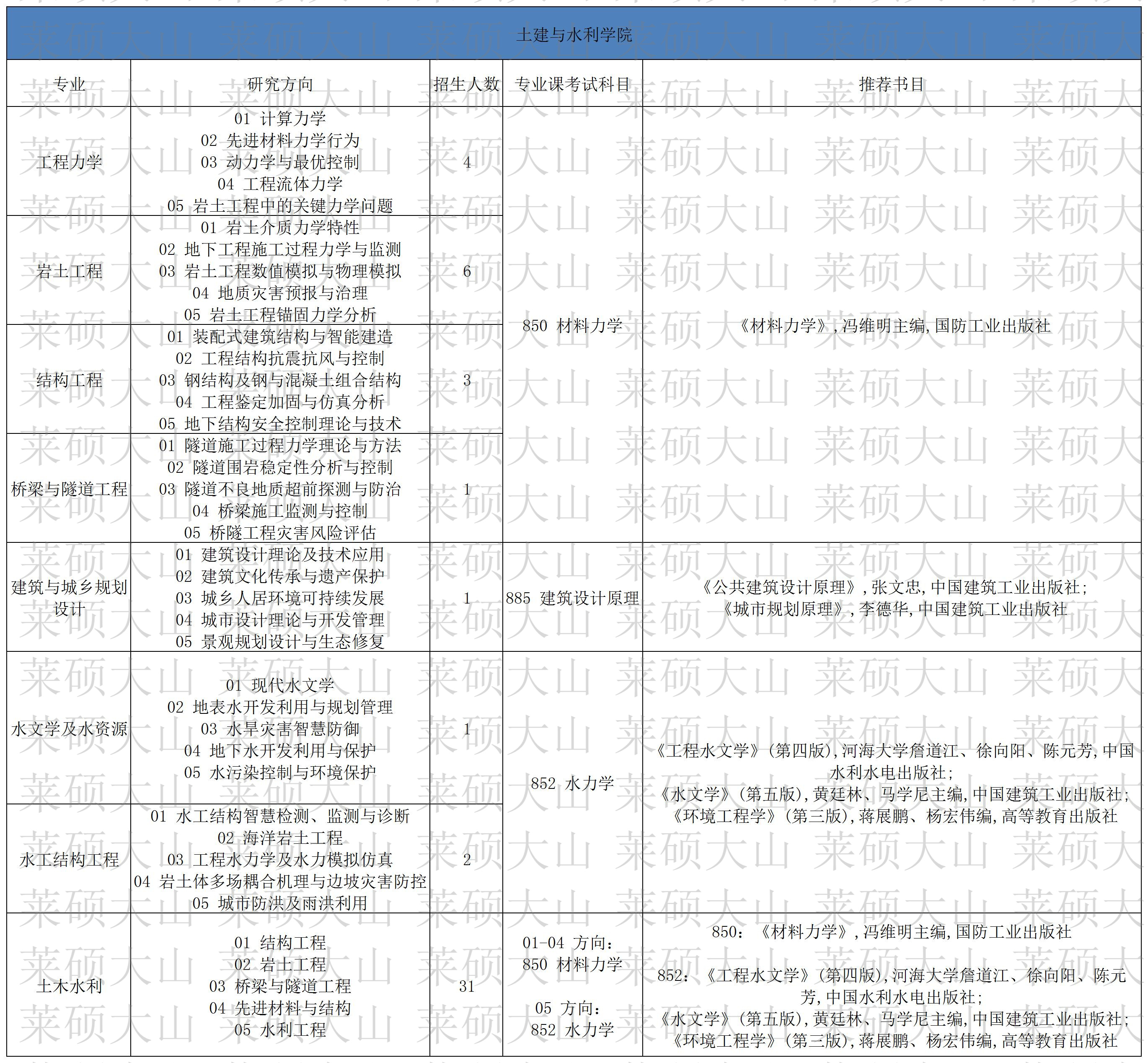 38-47_046 ������ˮ��ѧԺ.jpg