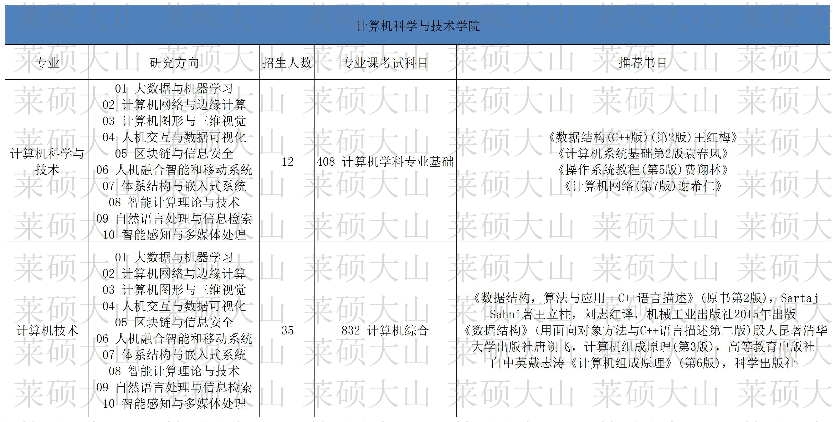 38-47_047 �������ѧ�뼼��ѧԺ.jpg