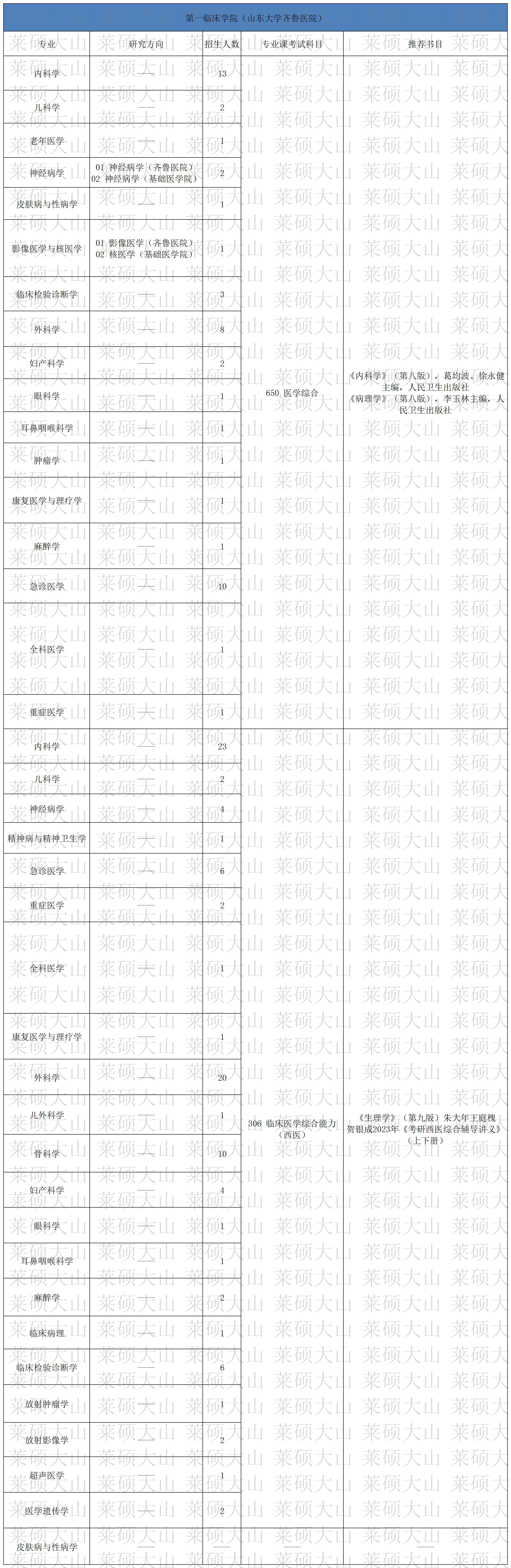 48-61_057 ��һ�ٴ�ѧԺ��ɽ����ѧ��³ҽԺ��.jpg