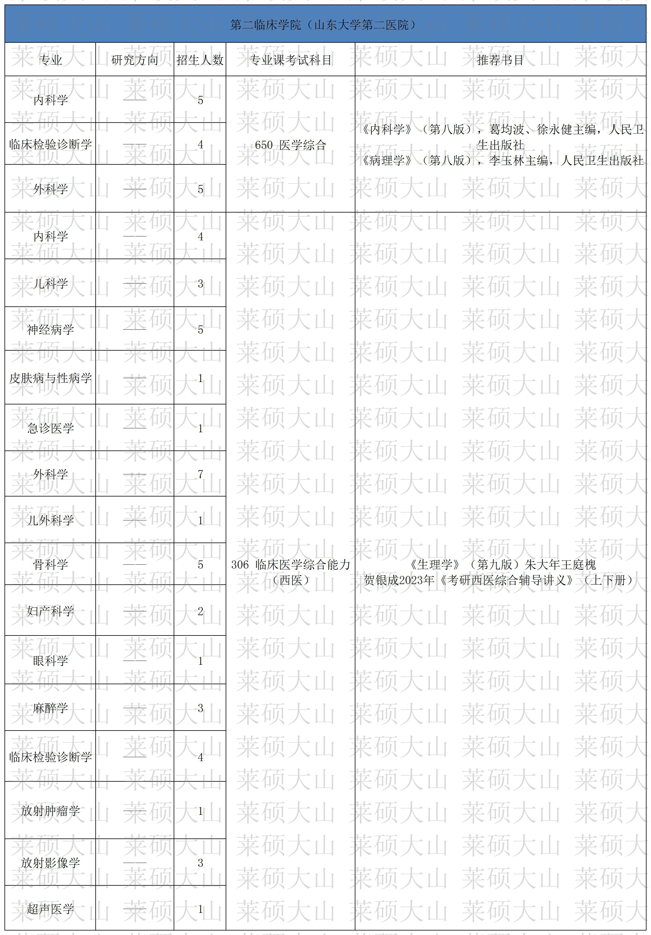 48-61_058 �ڶ��ٴ�ѧԺ��ɽ����ѧ�ڶ�ҽԺ��.jpg