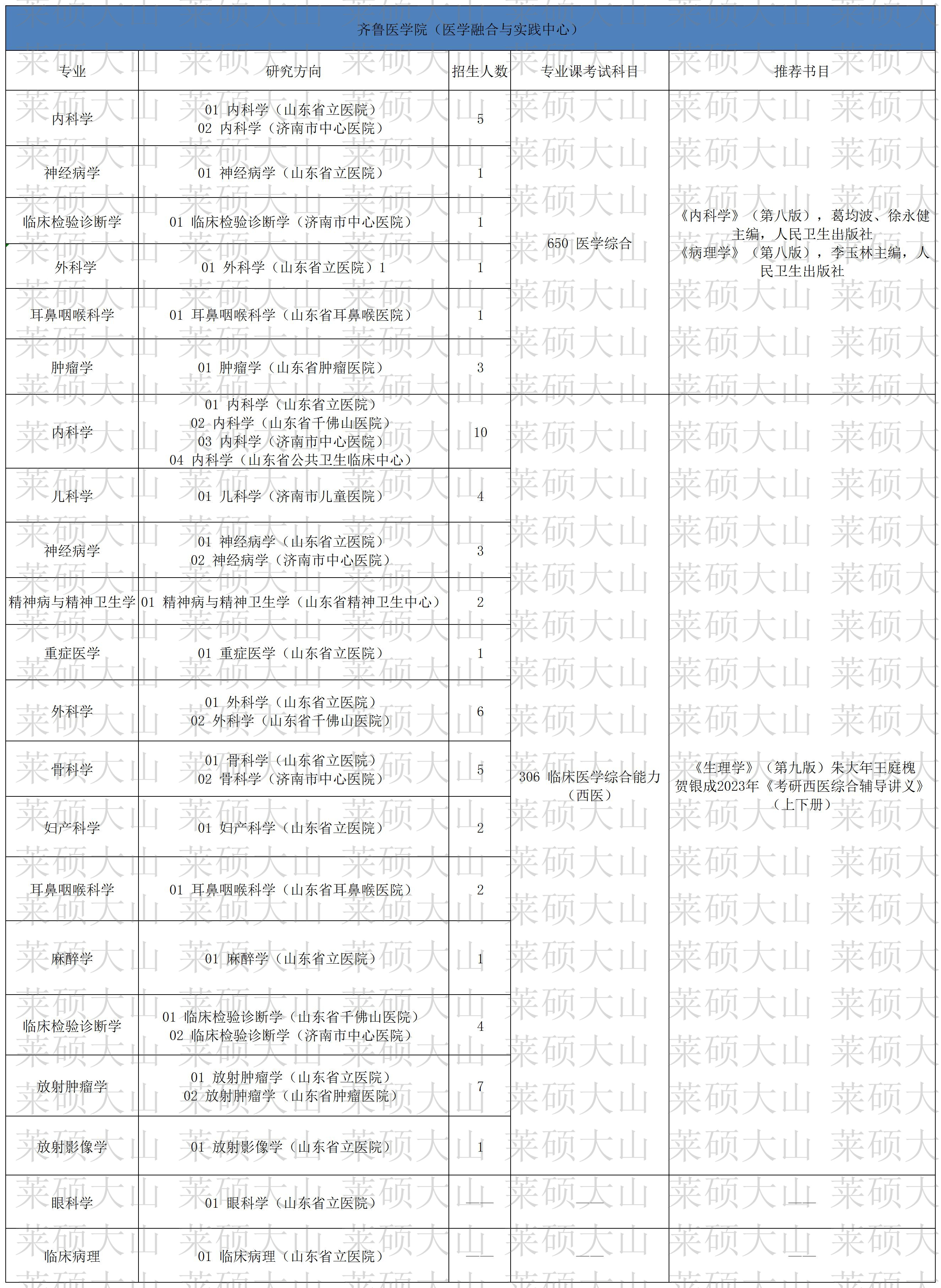 48-61_060 ��³ҽѧԺ��ҽѧ�ں���ʵ�����ģ�.jpg