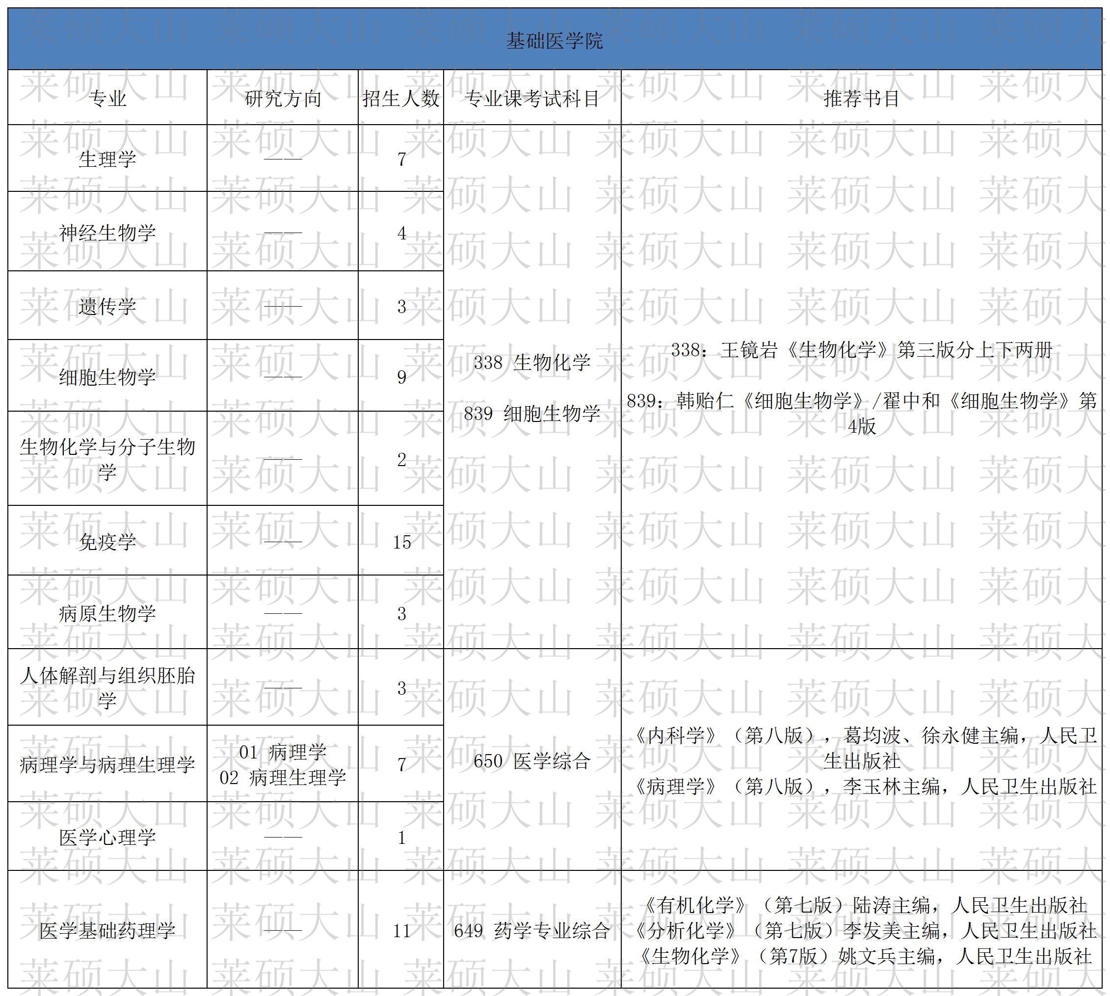 48-61_061 ����ҽѧԺ.jpg