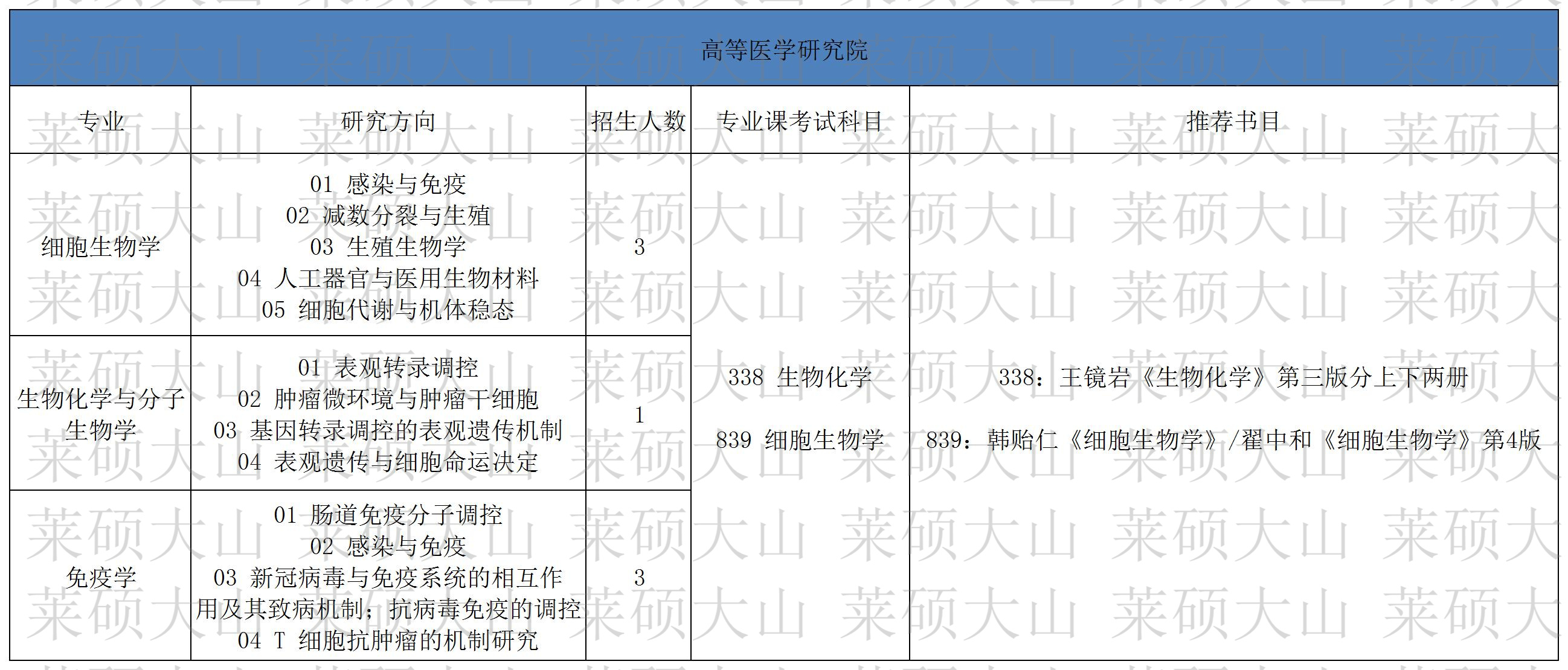 63-72_063 �ߵ�ҽѧ�о�Ժ.jpg