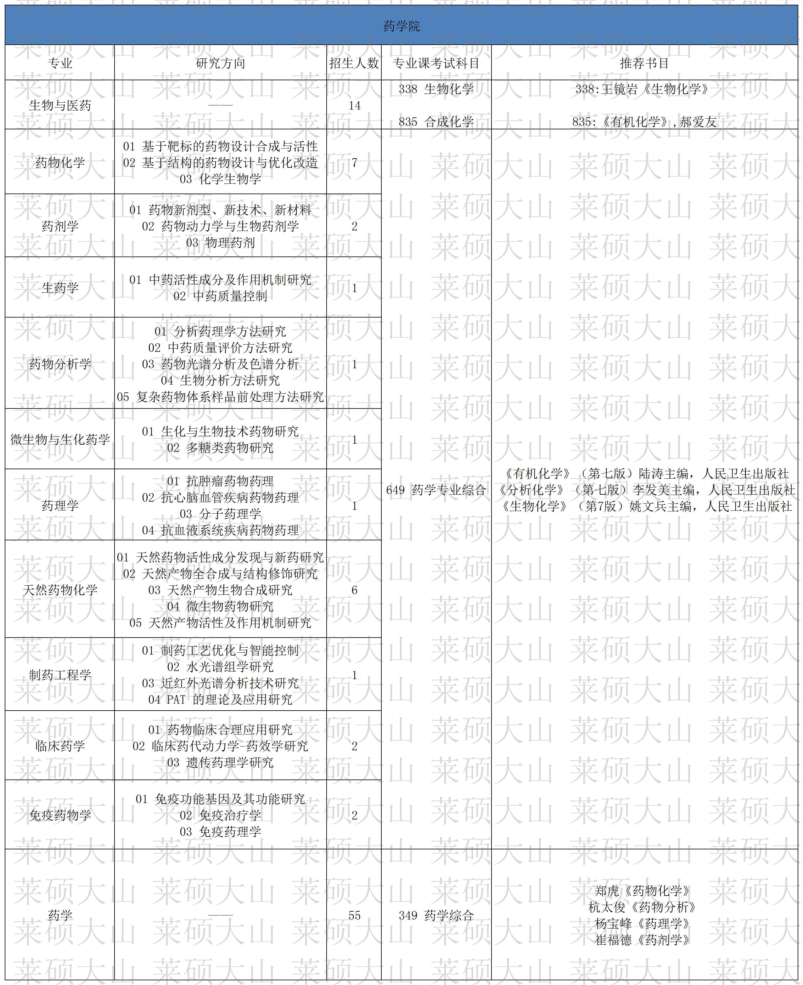 63-72_069 ҩѧԺ.jpg