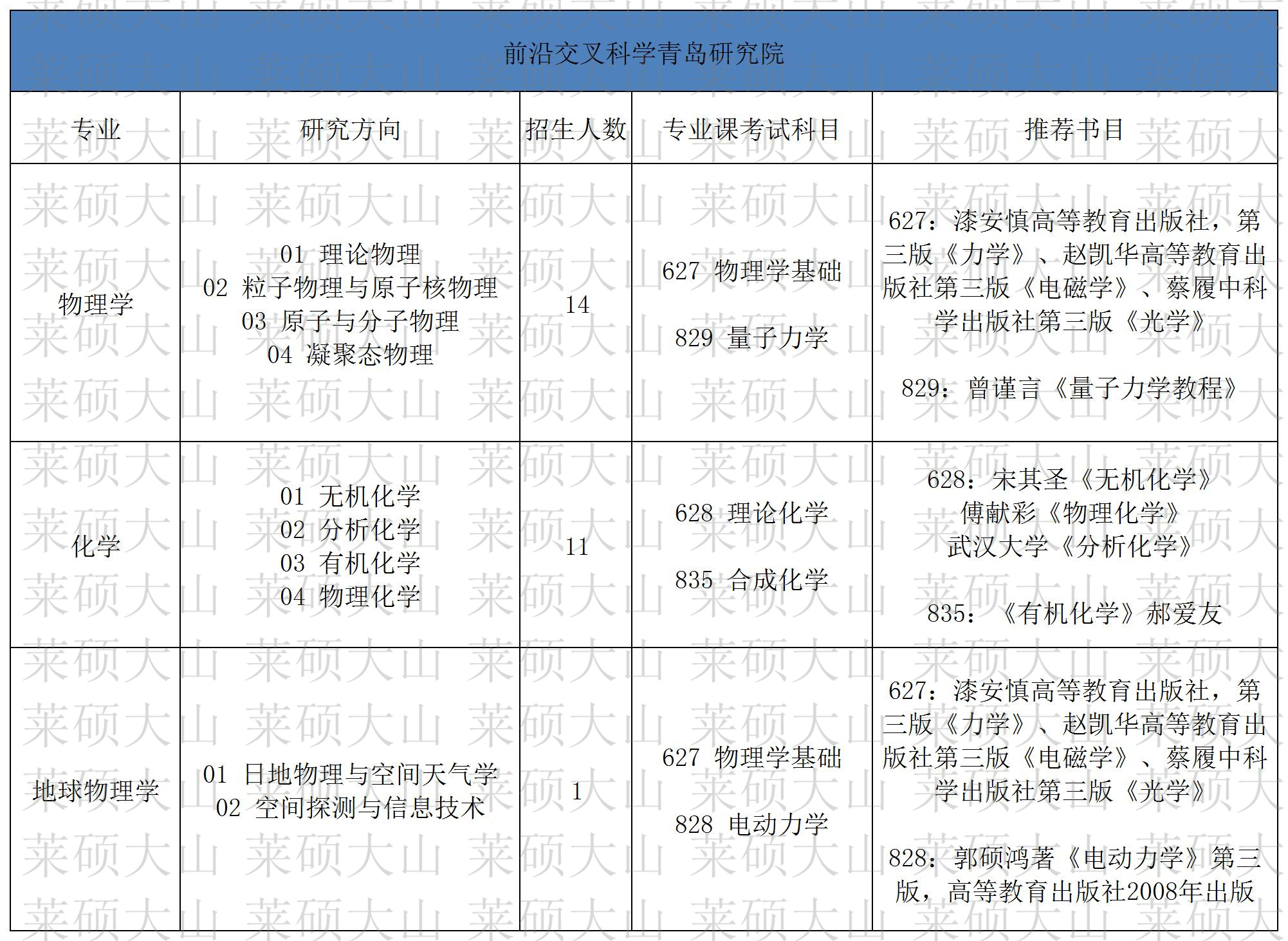 63-72_072 ǰ�ؽ����ѧ�ൺ�о�Ժ.jpg