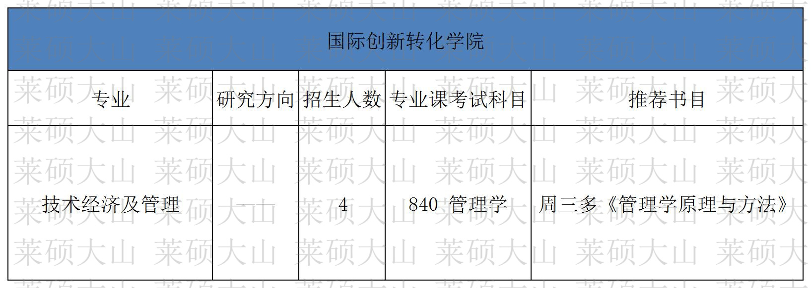 073 ���ʴ���ת��ѧԺ.jpg