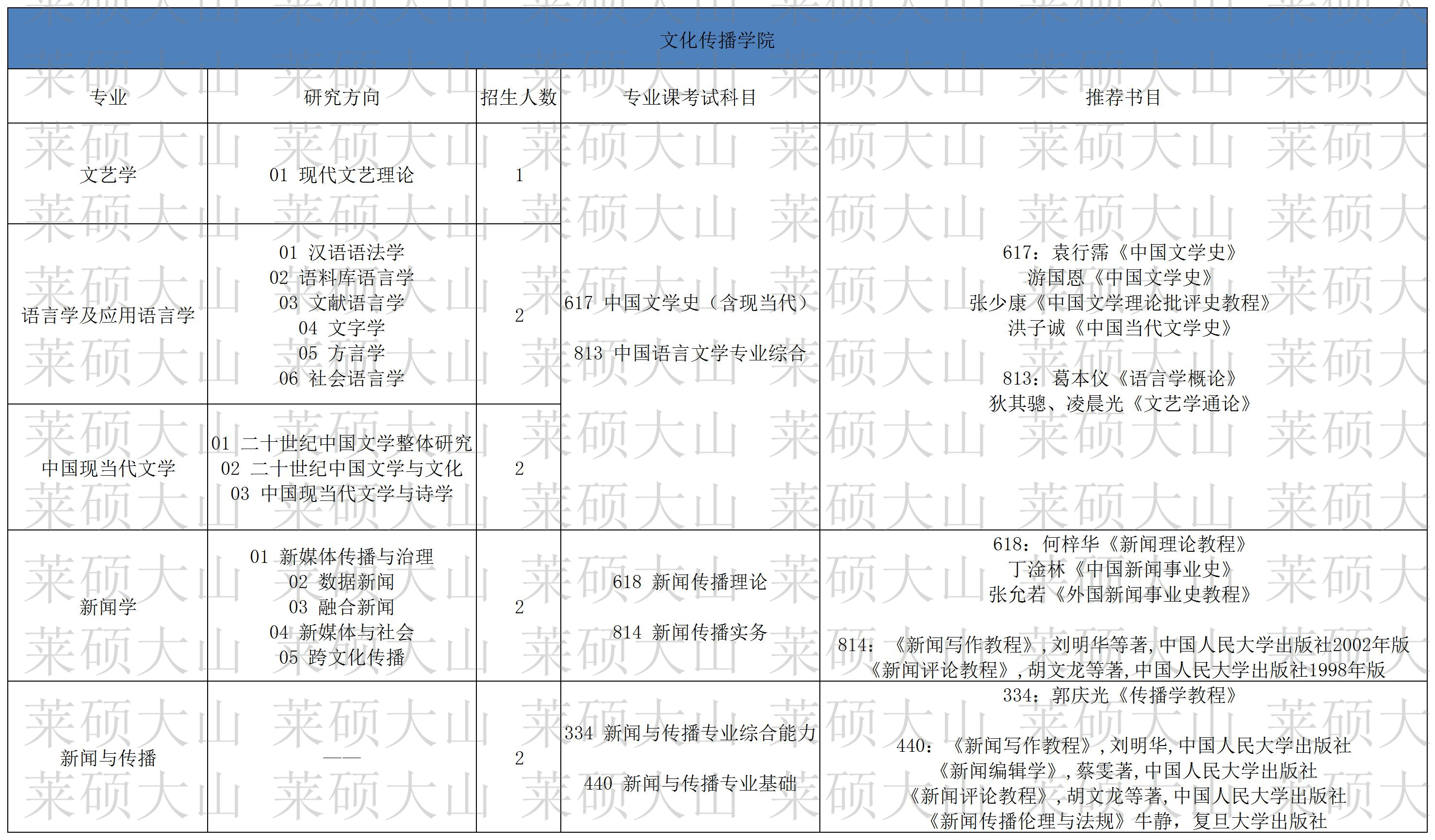 73-83_083 �Ļ�����ѧԺ.jpg