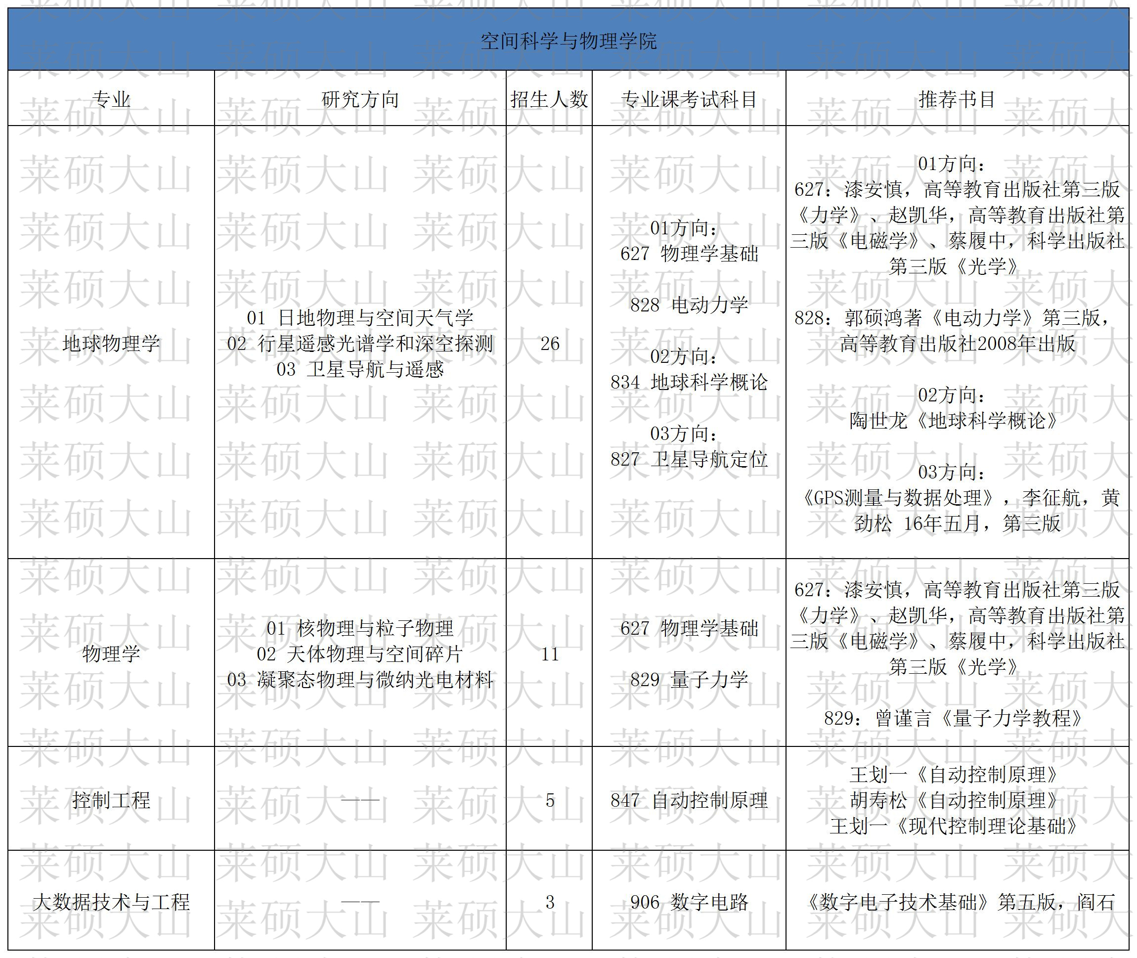 84-99_088 �ռ��ѧ������ѧԺ.jpg