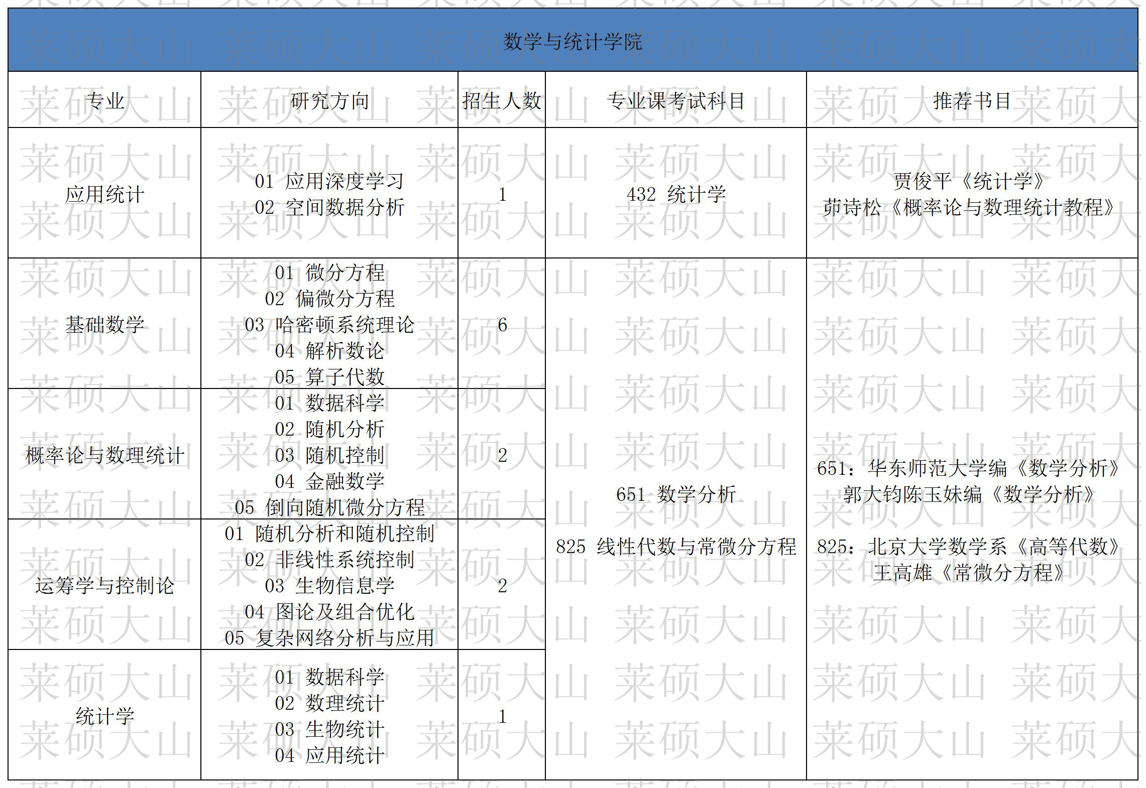 84-99_089 ��ѧ��ͳ��ѧԺ.jpg