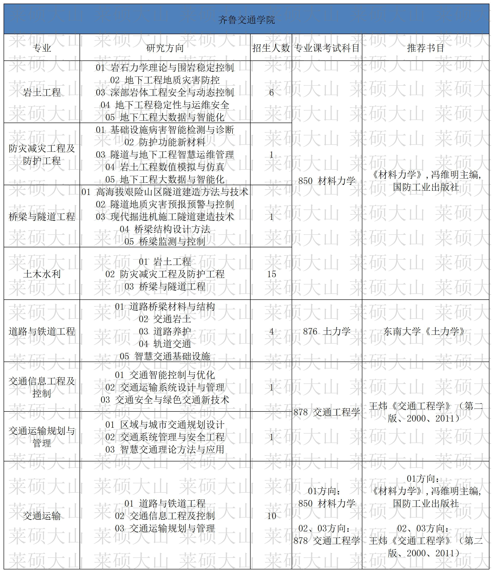 48-61_050 ��³��ͨѧԺ.jpg