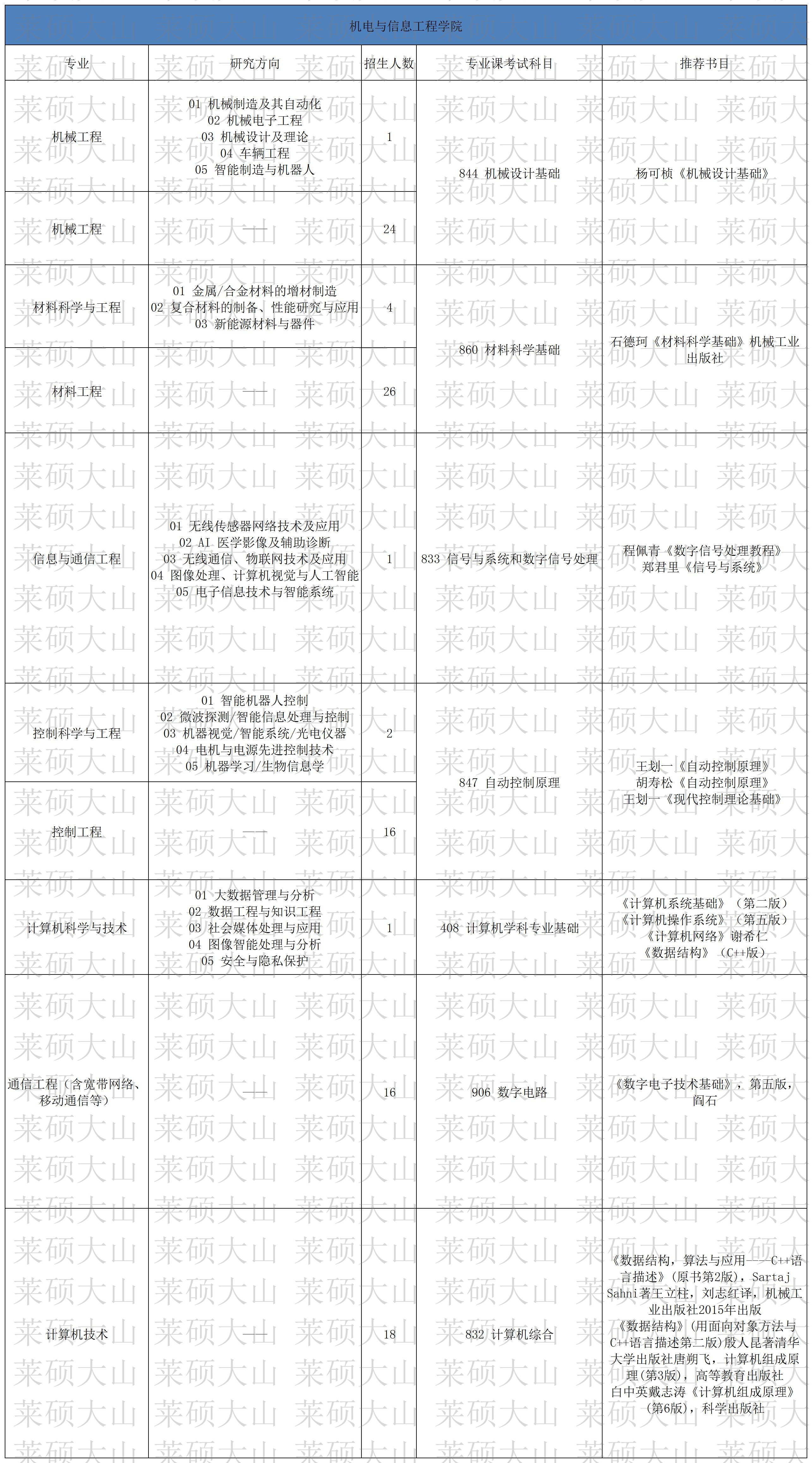 84-99_086 ��������Ϣ����ѧԺ.jpg