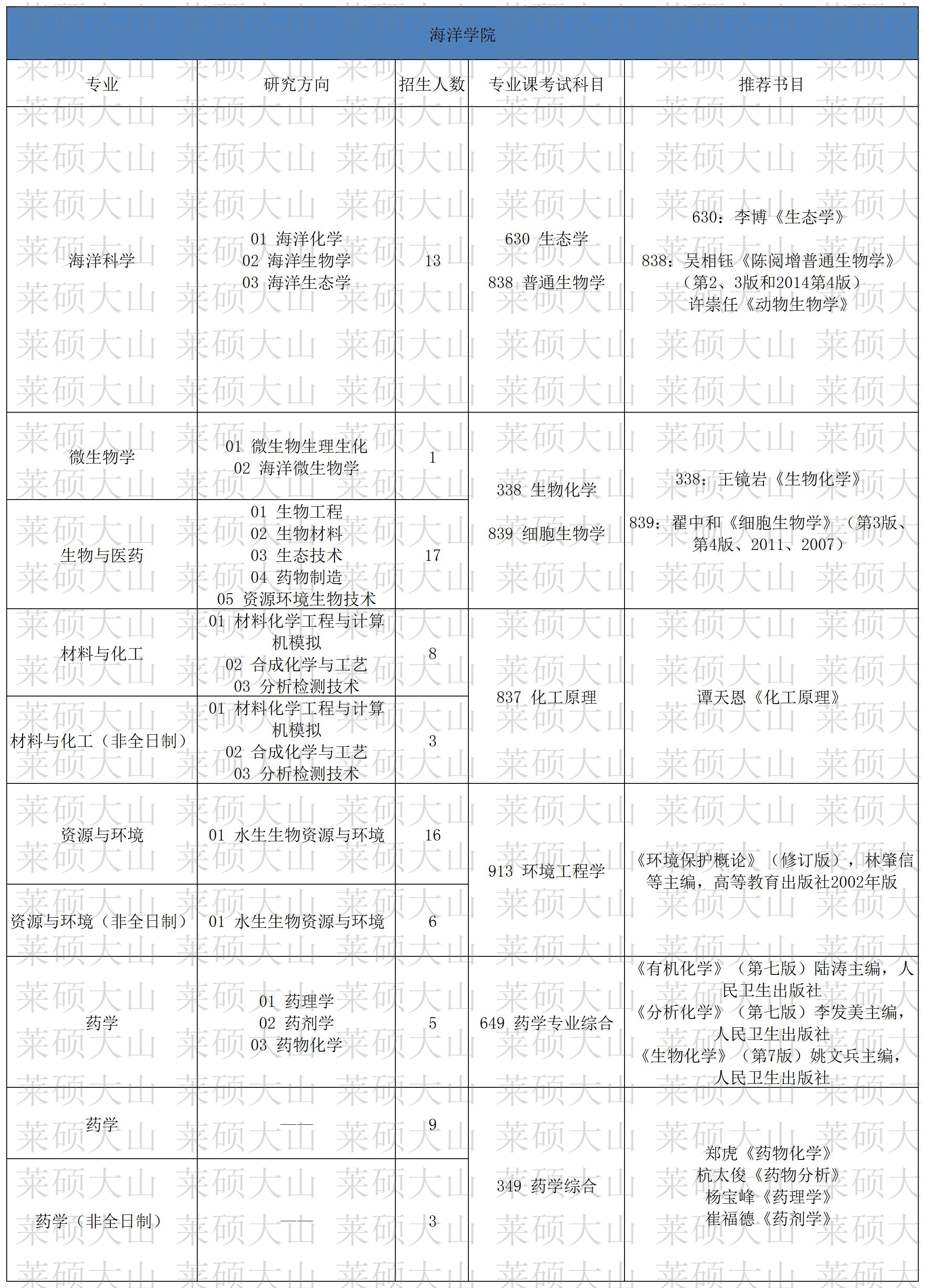 84-99_087 ����ѧԺ.jpg