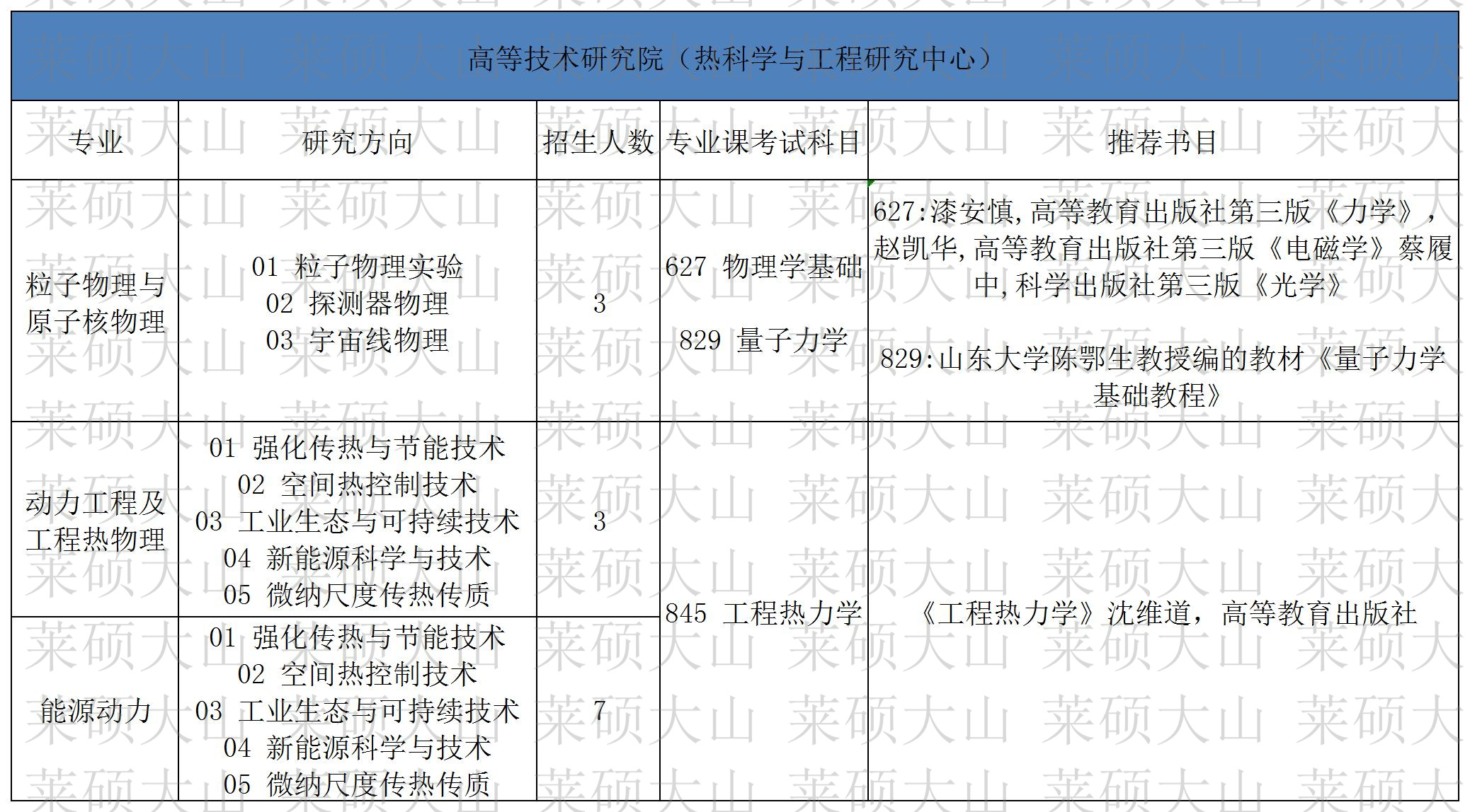 38-47_040 �ߵȼ����о�Ժ���ȿ�ѧ�빤���о����ģ�.jpg