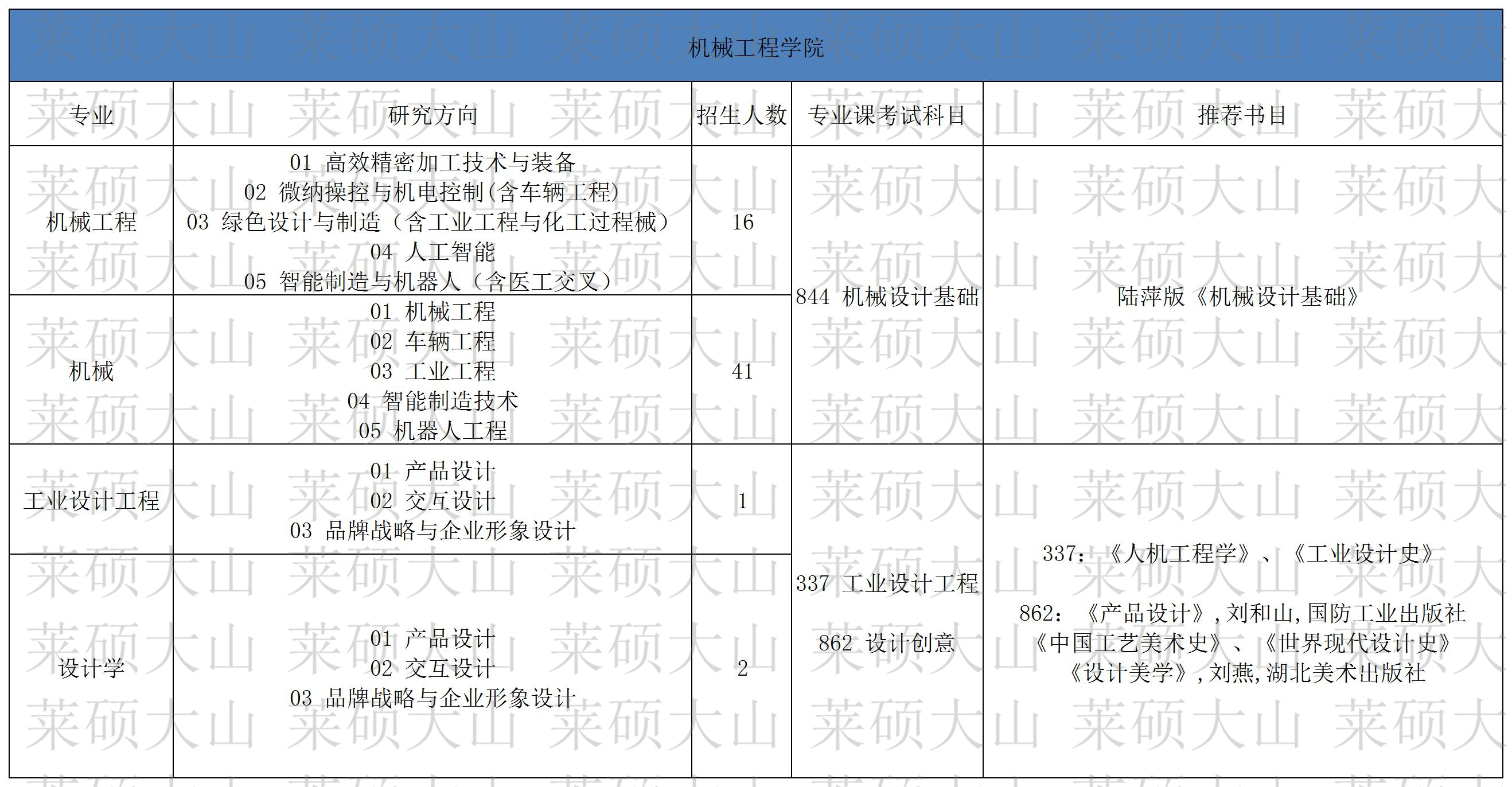 38-47_041 ��е����ѧԺ.jpg