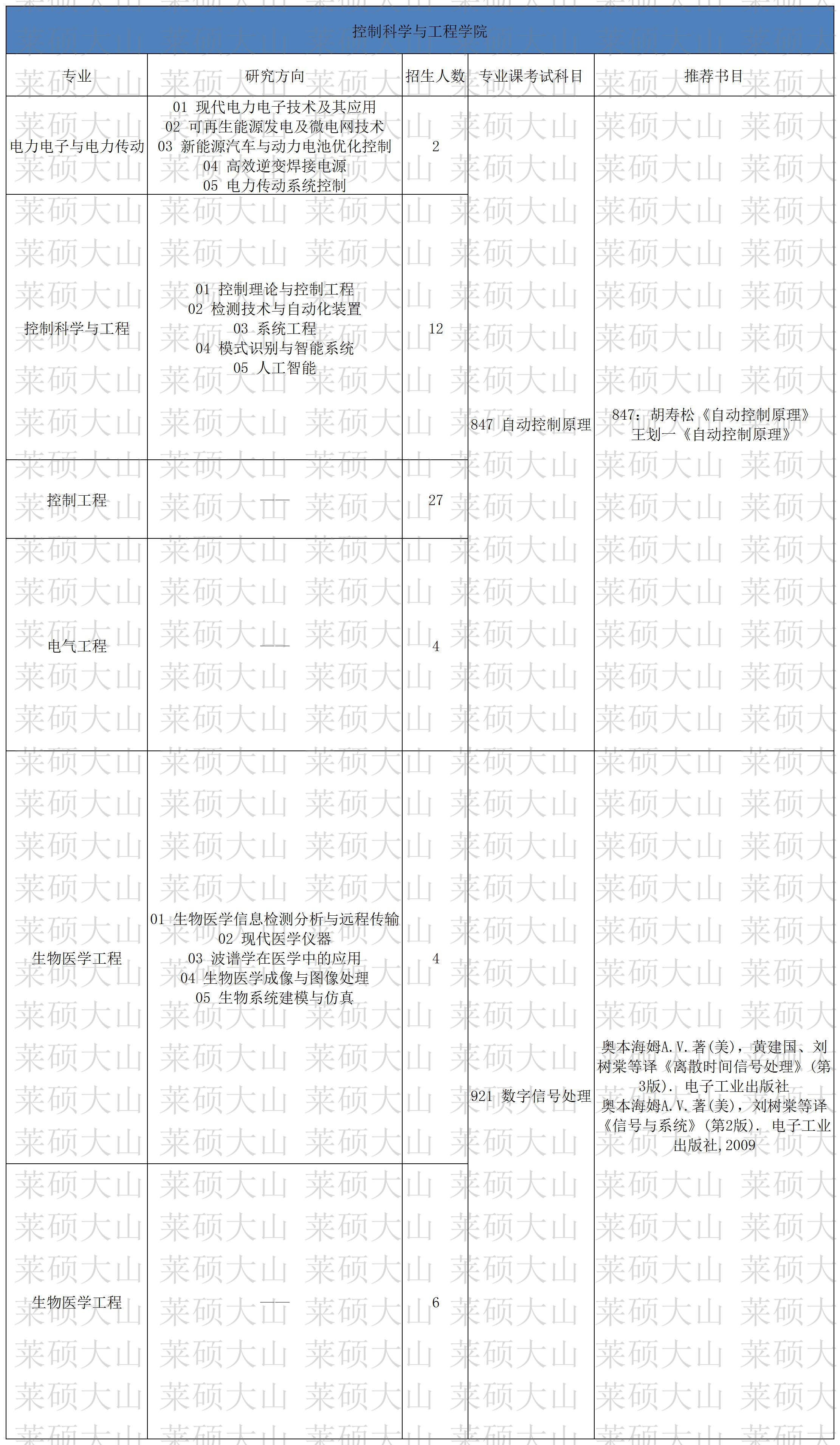38-47_044 ���ƿ�ѧ�빤��ѧԺ.jpg