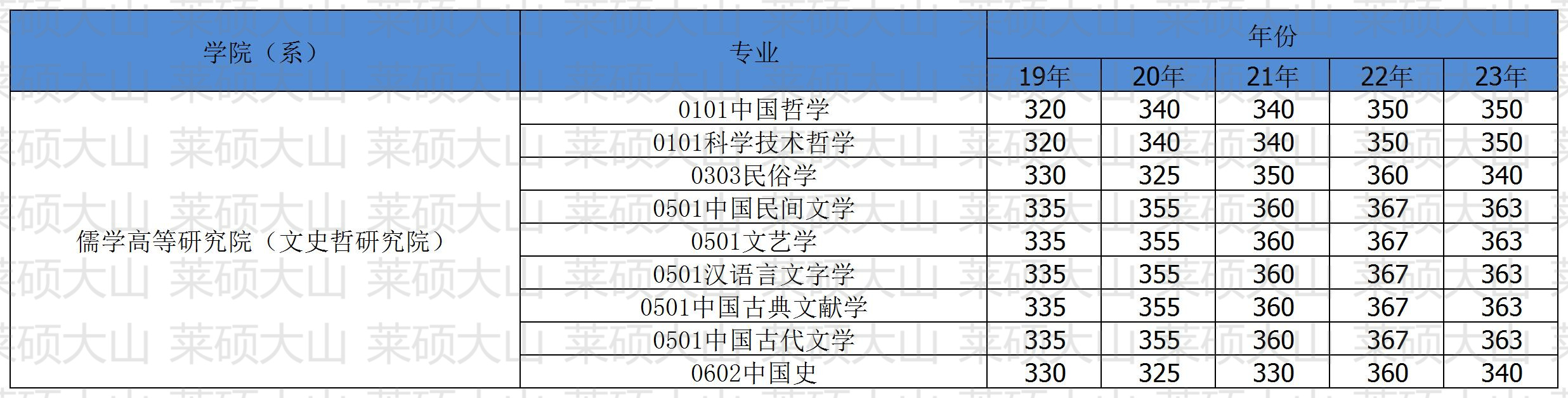 014��ѧ�ߵ��о�Ժ (��ʷ���о�Ժ).jpg