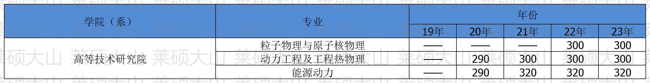 040�ߵȼ����о�Ժ (�ȿ�ѧ�빤���о�����).jpg