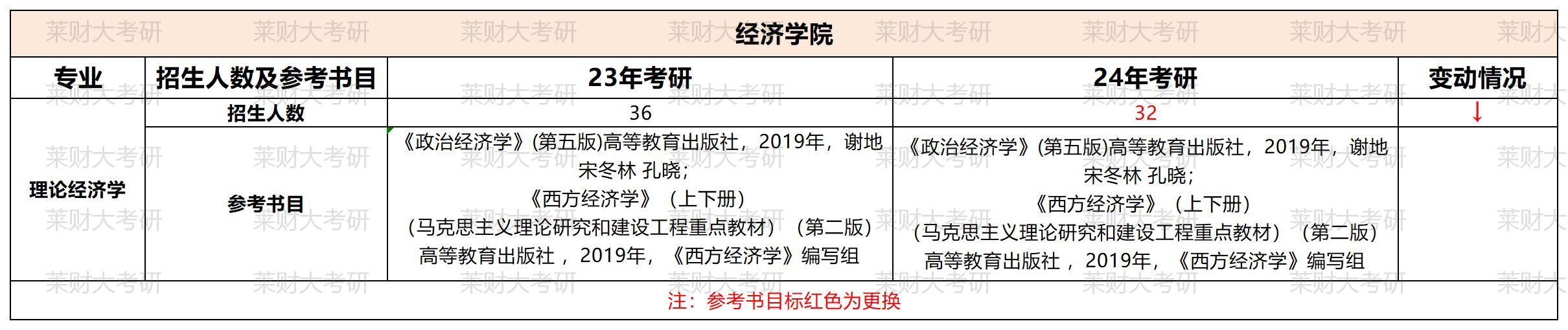 ɽ���ƾ���ѧ23������Ŀ¼��24��Ա� (2)_����ѧԺ.jpg