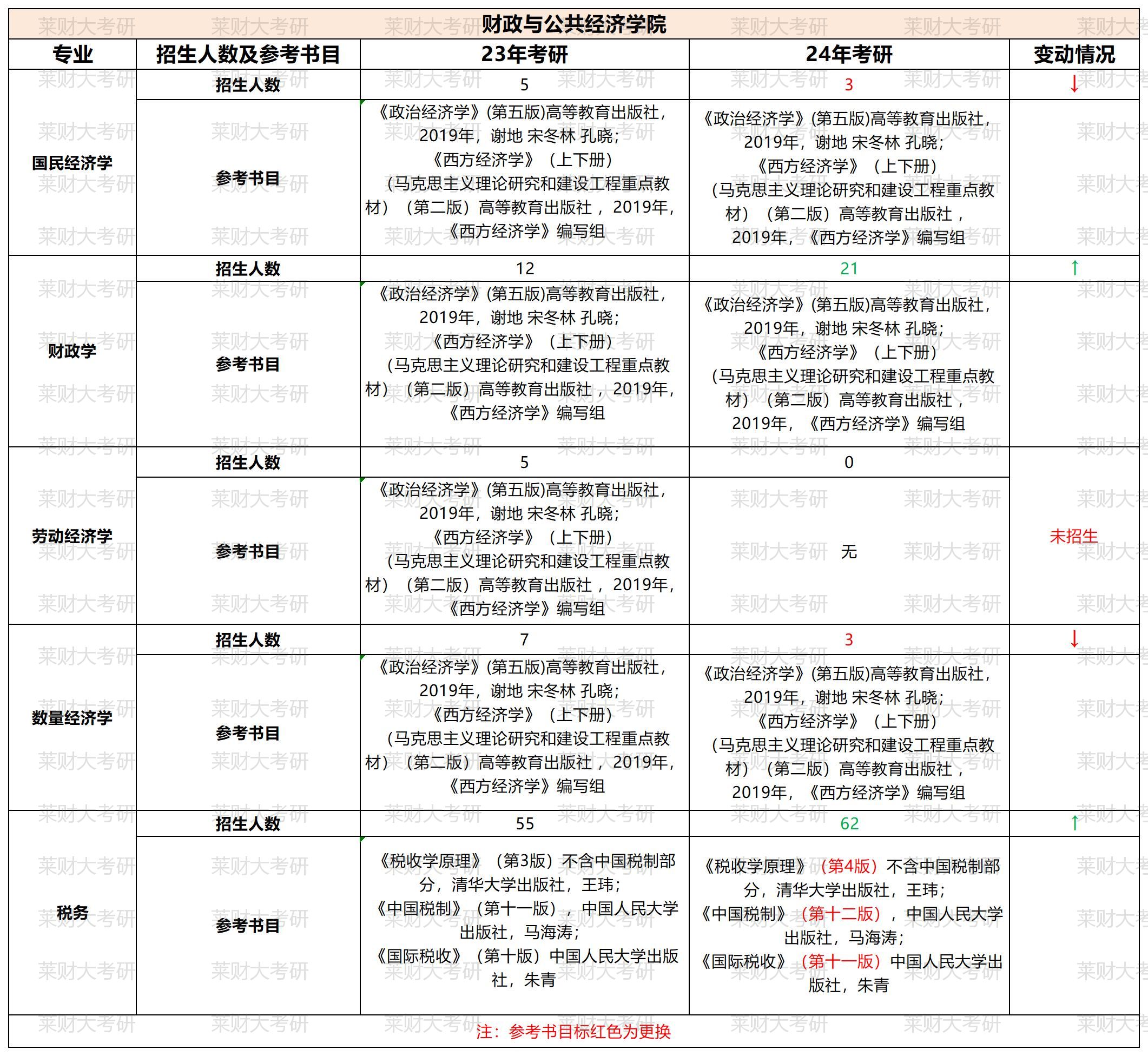 ɽ���ƾ���ѧ23������Ŀ¼��24��Ա� (2)_�����빫������ѧԺ.jpg