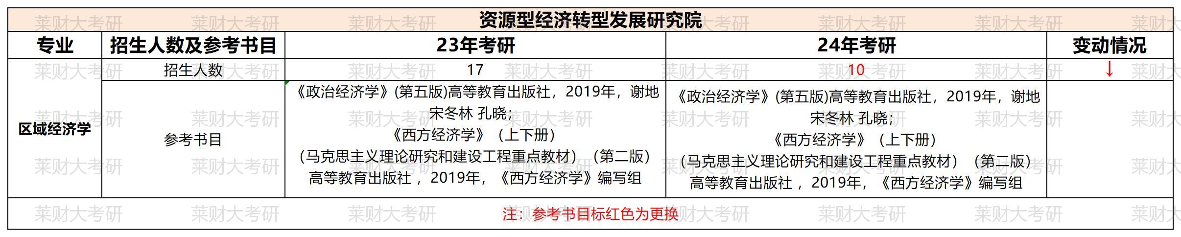 ɽ���ƾ���ѧ23������Ŀ¼��24��Ա� (2)_��Դ�;���ת�ͷ�չ�о�Ժ.jpg