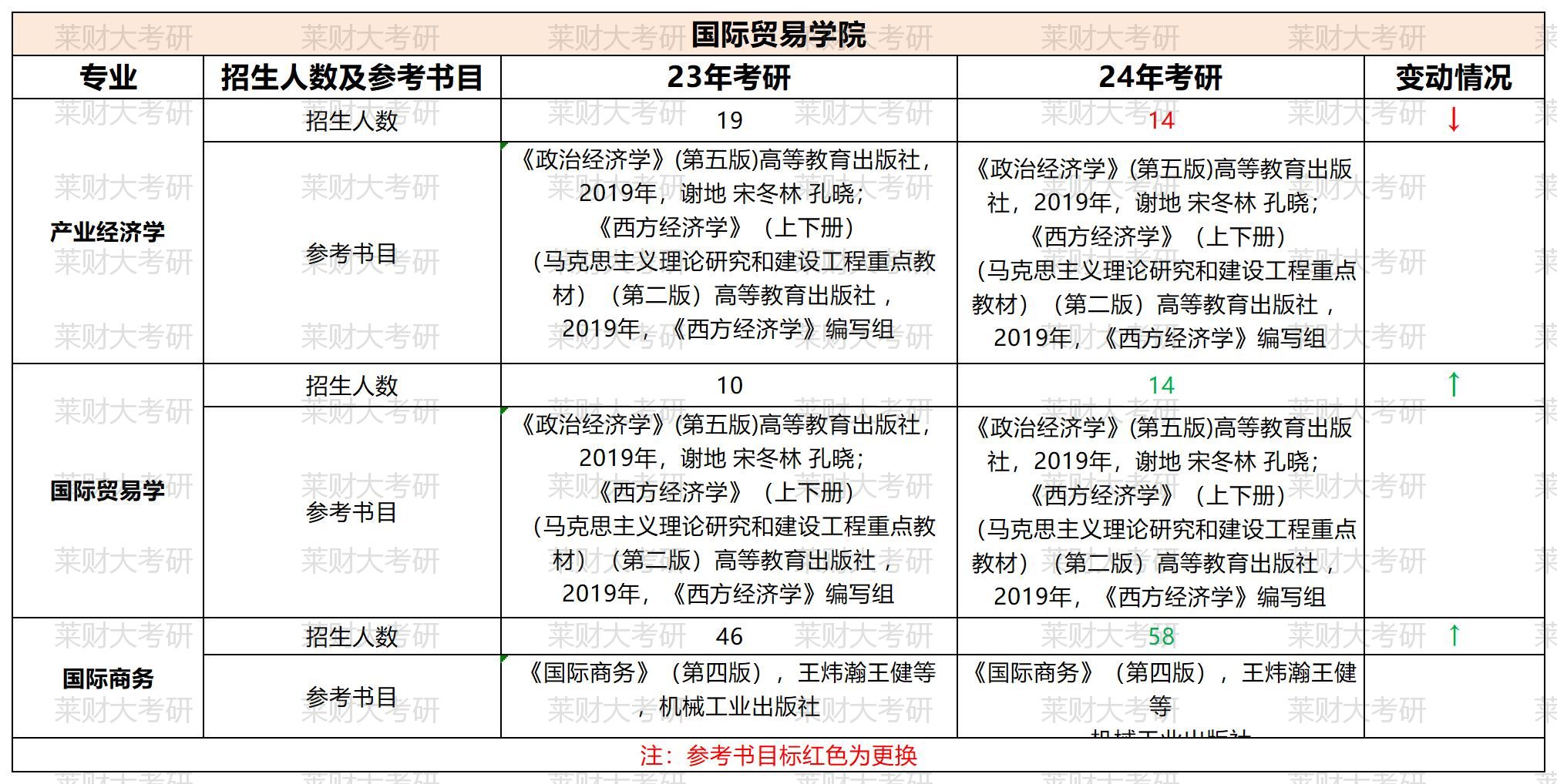 ɽ���ƾ���ѧ23������Ŀ¼��24��Ա� (2)_����ó��ѧԺ.jpg