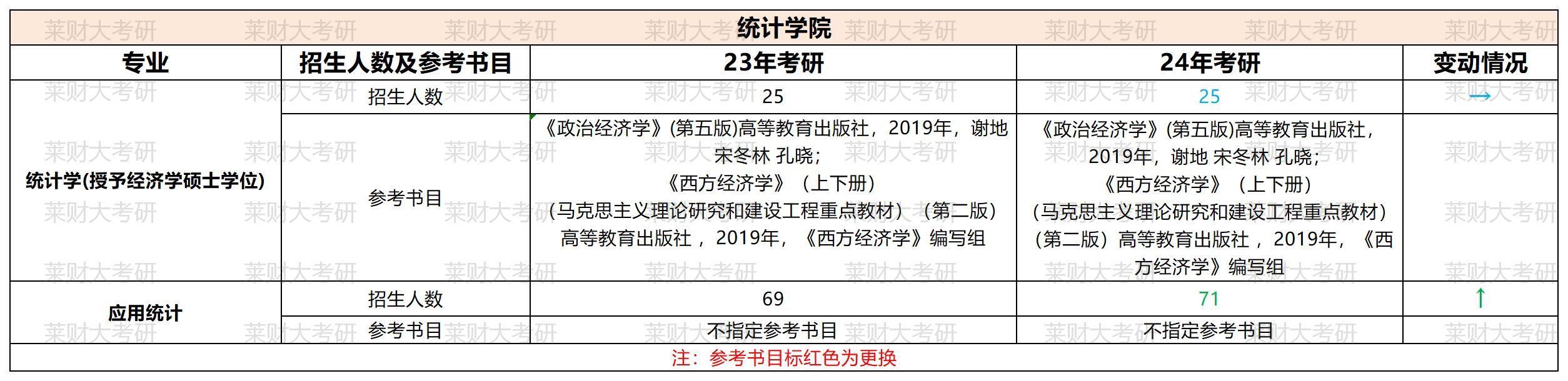 ɽ���ƾ���ѧ23������Ŀ¼��24��Ա� (2)_ͳ��ѧԺ.jpg