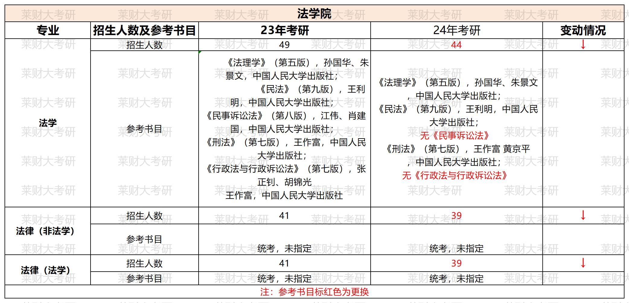 ɽ���ƾ���ѧ23������Ŀ¼��24��Ա� (2)_��ѧԺ.jpg