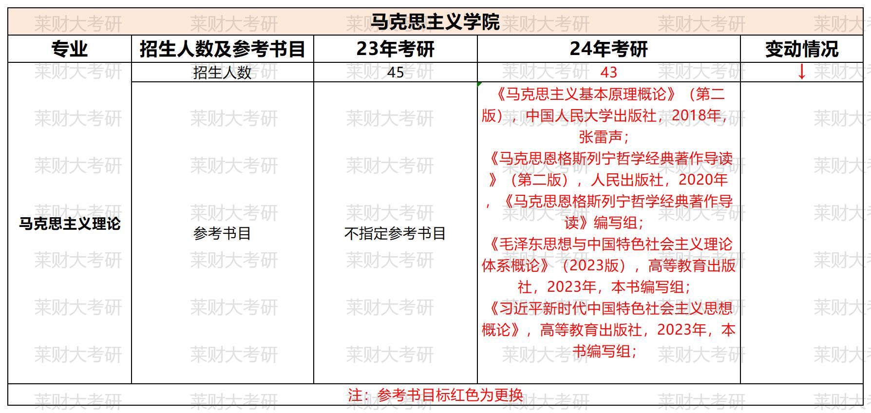 ɽ���ƾ���ѧ23������Ŀ¼��24��Ա� (2)_����˼����ѧԺ.jpg