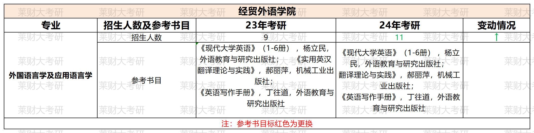 ɽ���ƾ���ѧ23������Ŀ¼��24��Ա� (2)_��ó����ѧԺ.jpg