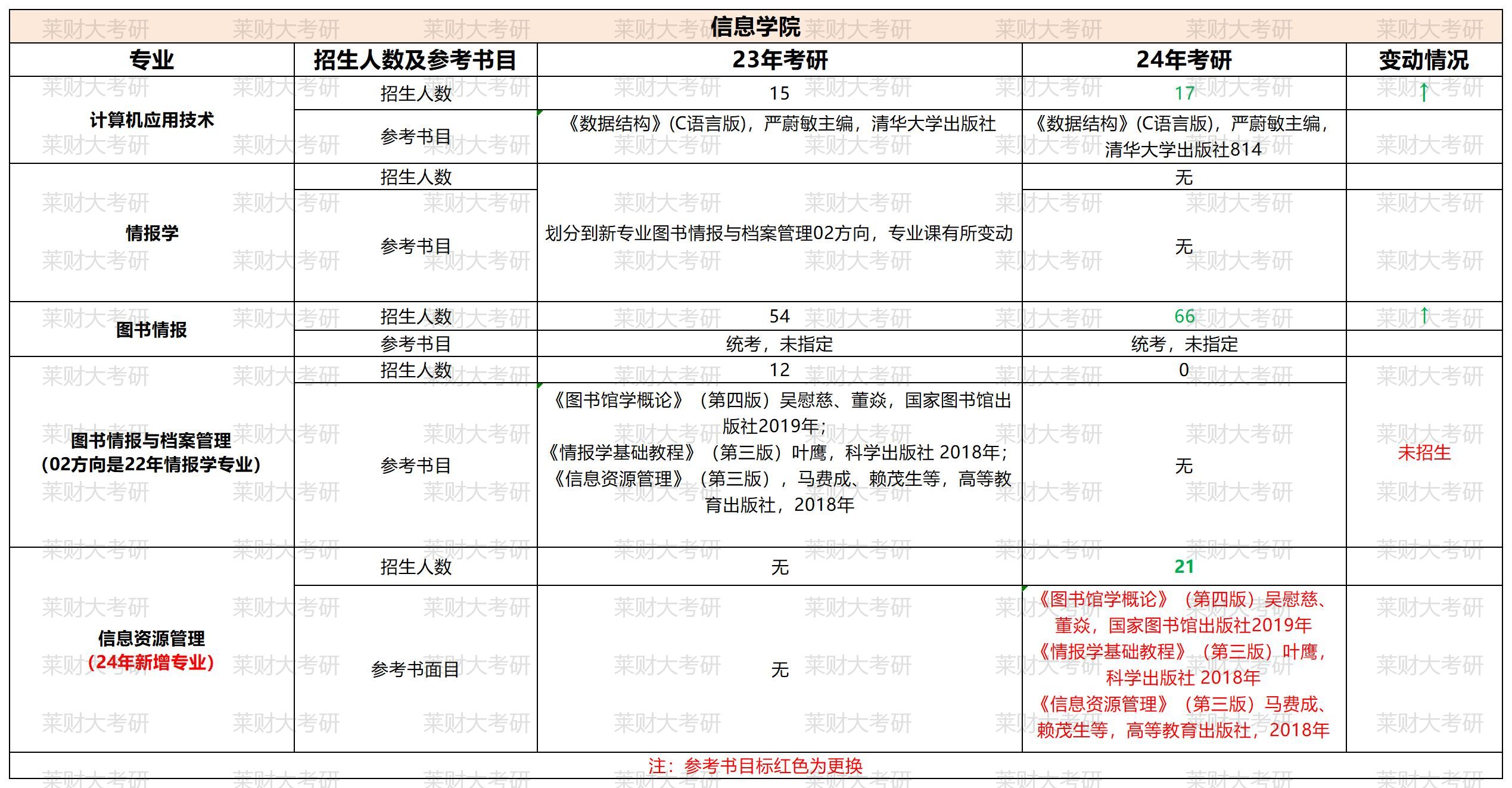 ɽ���ƾ���ѧ23������Ŀ¼��24��Ա� (2)_��ϢѧԺ.jpg