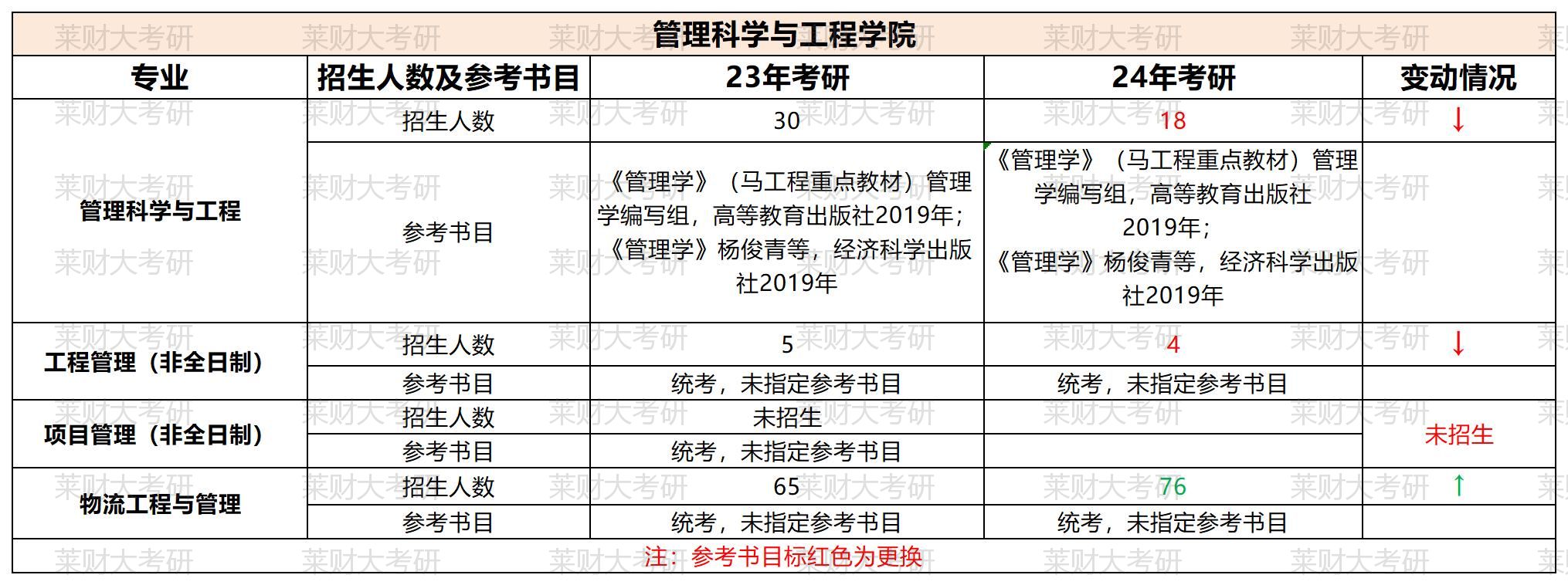 ɽ���ƾ���ѧ23������Ŀ¼��24��Ա� (2)_������ѧ�빤��ѧԺ.jpg