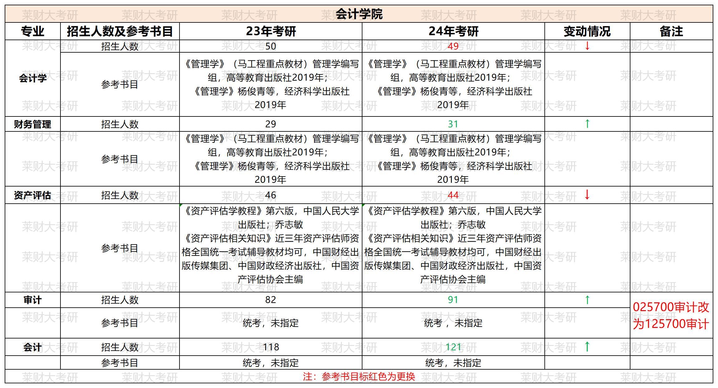 ɽ���ƾ���ѧ23������Ŀ¼��24��Ա� (2)_���ѧԺ.jpg