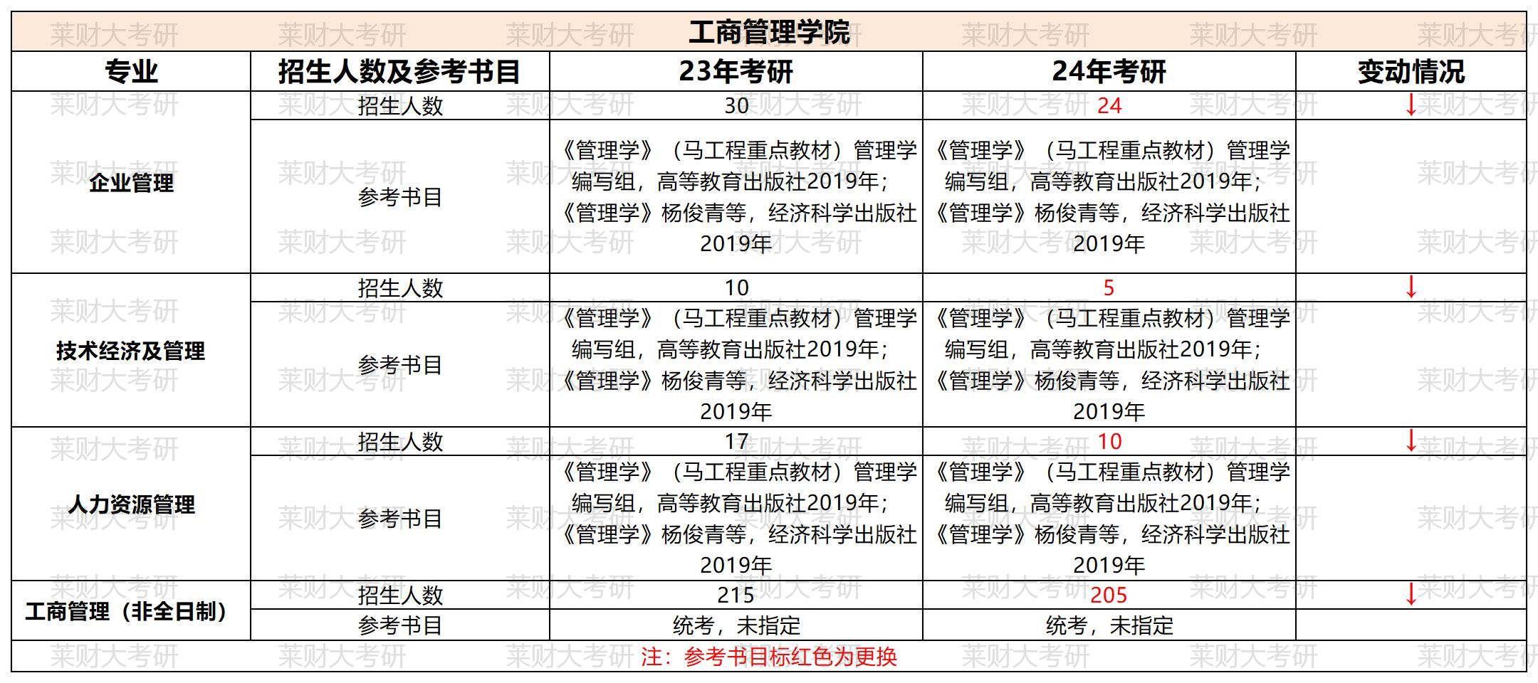 ɽ���ƾ���ѧ23������Ŀ¼��24��Ա� (2)_���̹���ѧԺ.jpg