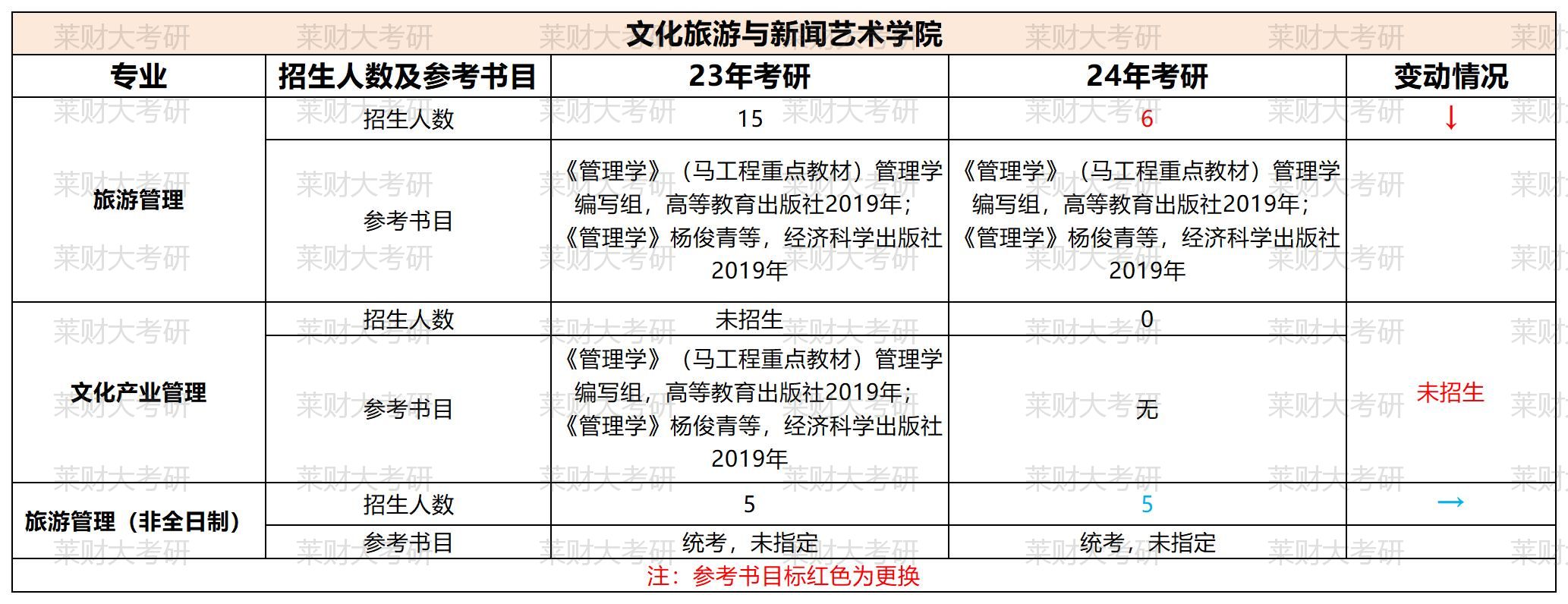 ɽ���ƾ���ѧ23������Ŀ¼��24��Ա� (2)_�Ļ�����ѧԺ.jpg