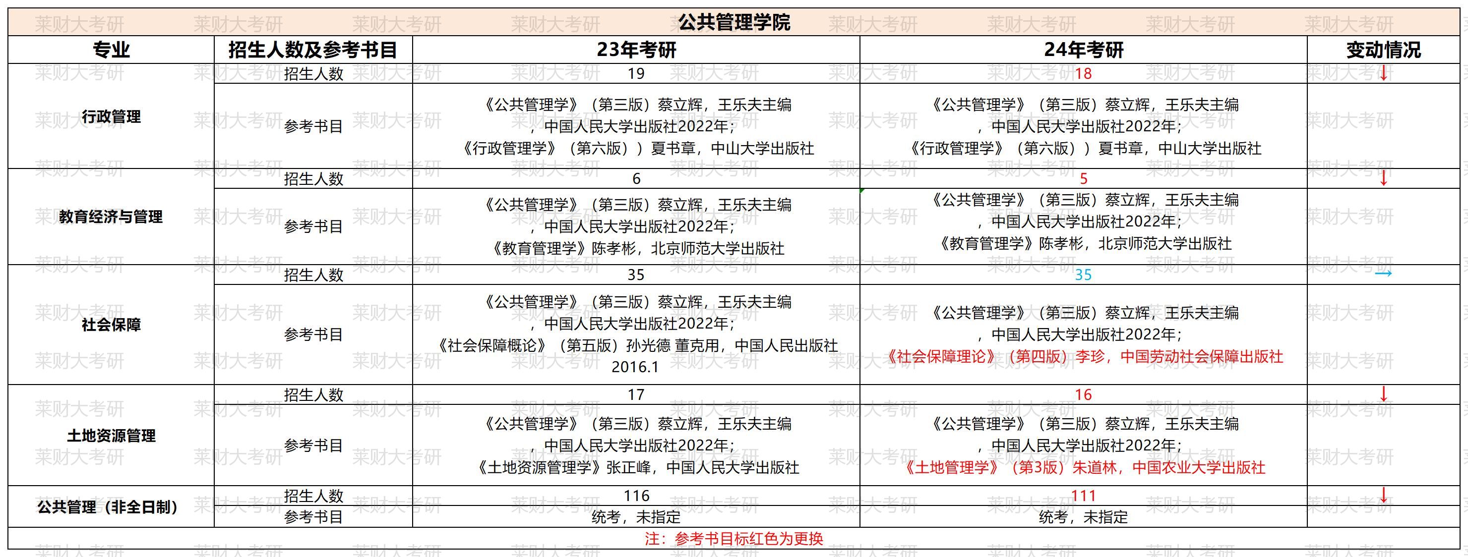 ɽ���ƾ���ѧ23������Ŀ¼��24��Ա� (2)_��������ѧԺ.jpg