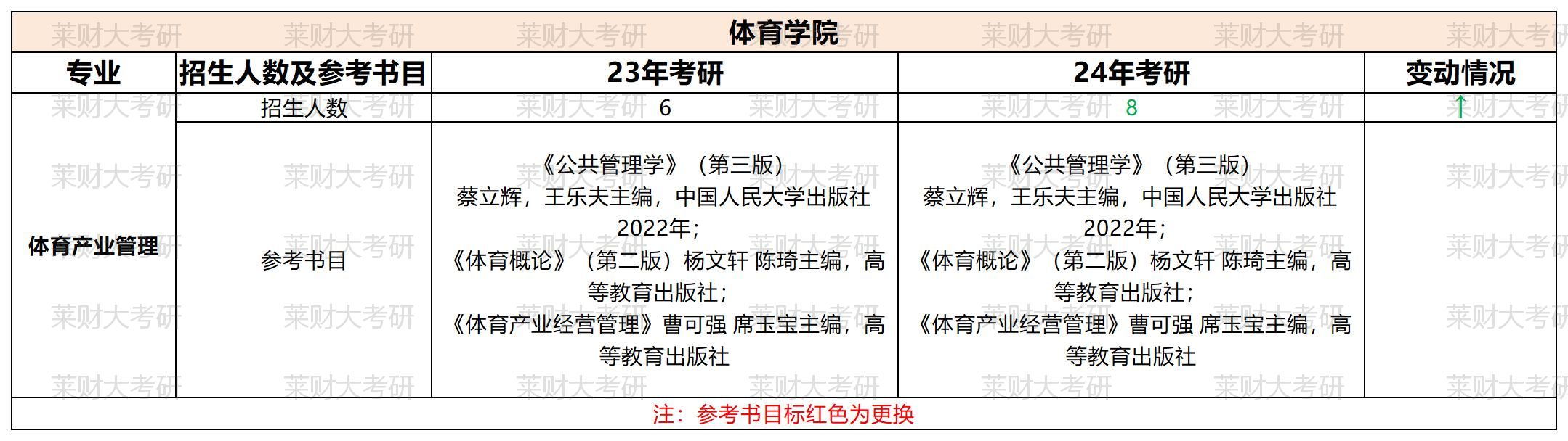 ɽ���ƾ���ѧ23������Ŀ¼��24��Ա� (2)_ ����ѧԺ     .jpg