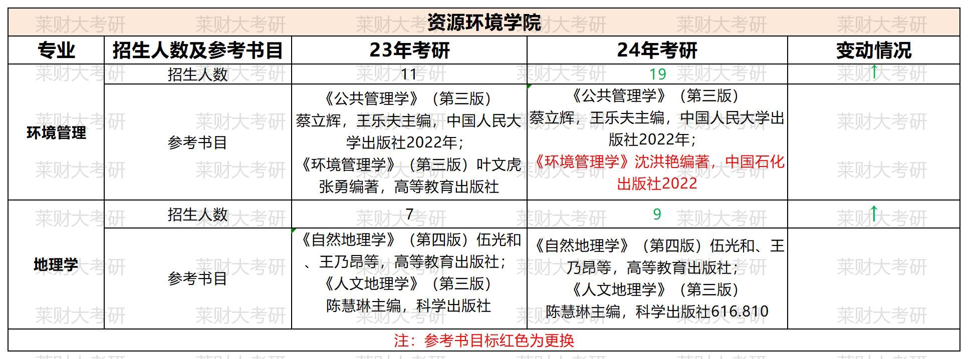 ɽ���ƾ���ѧ23������Ŀ¼��24��Ա� (2)_��Դ����ѧԺ.jpg