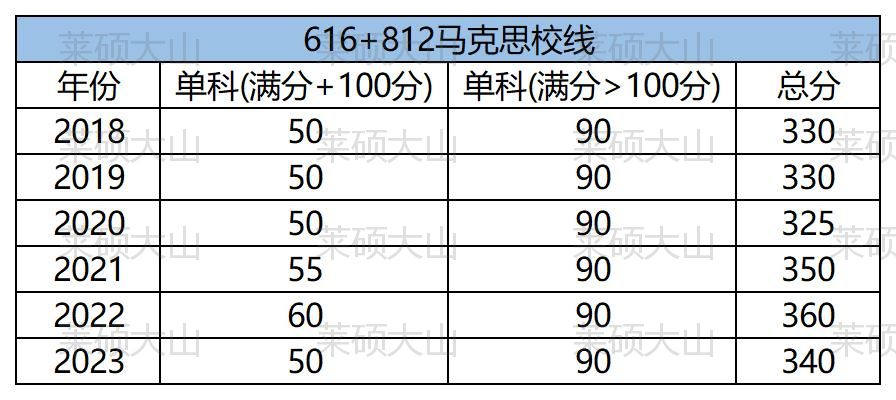 �½� Microsoft Excel ������_Sheet2.jpg