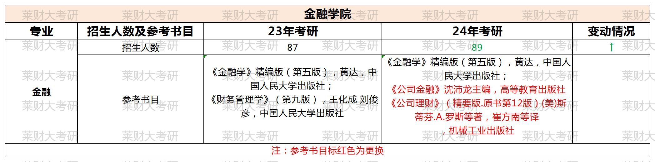 ɽ���ƾ���ѧ23������Ŀ¼��24��Ա� (2)_����ѧԺ.jpg