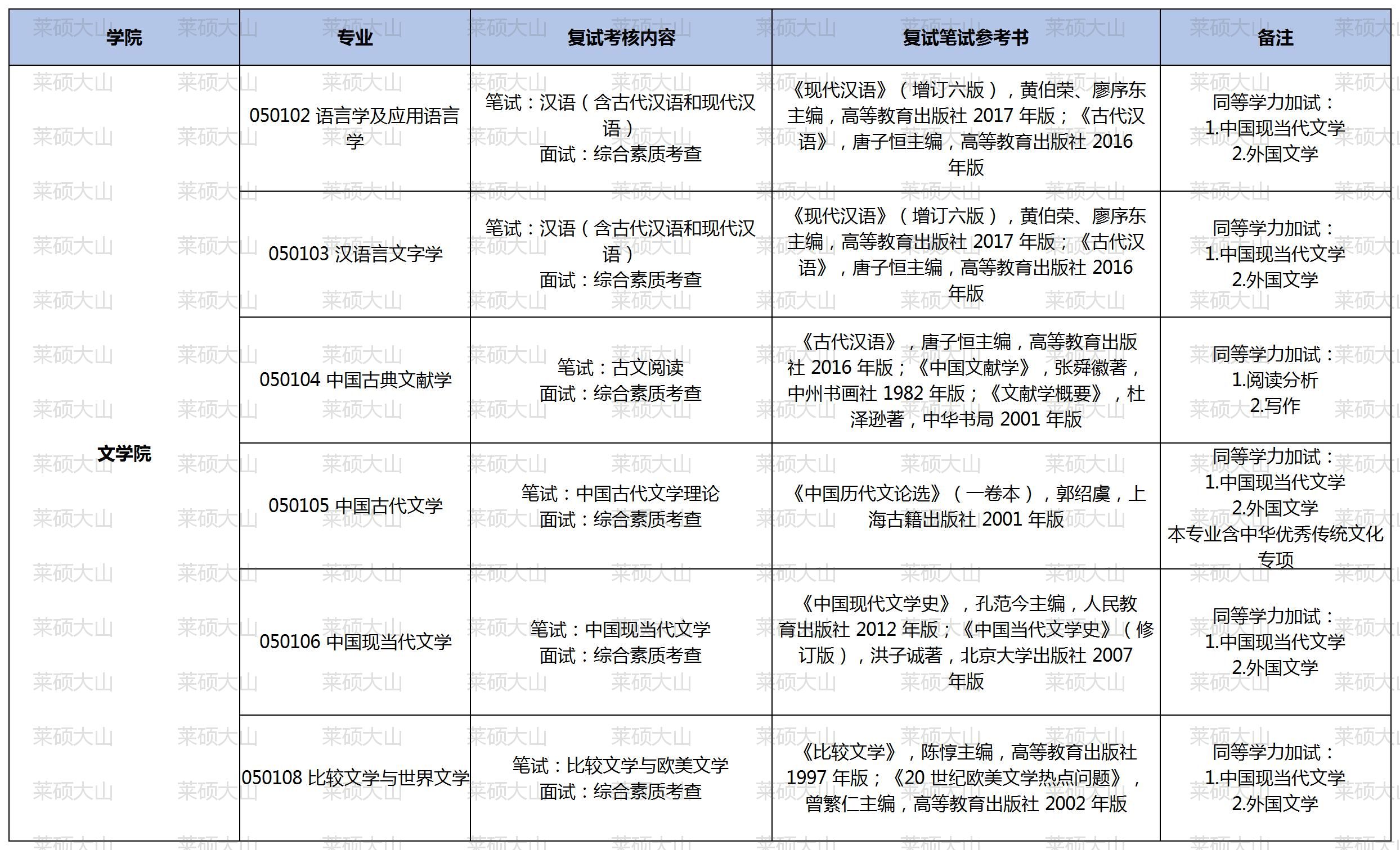 24���ں����ݱ���_ɽ��617 813��ѧרҵ(4).jpg