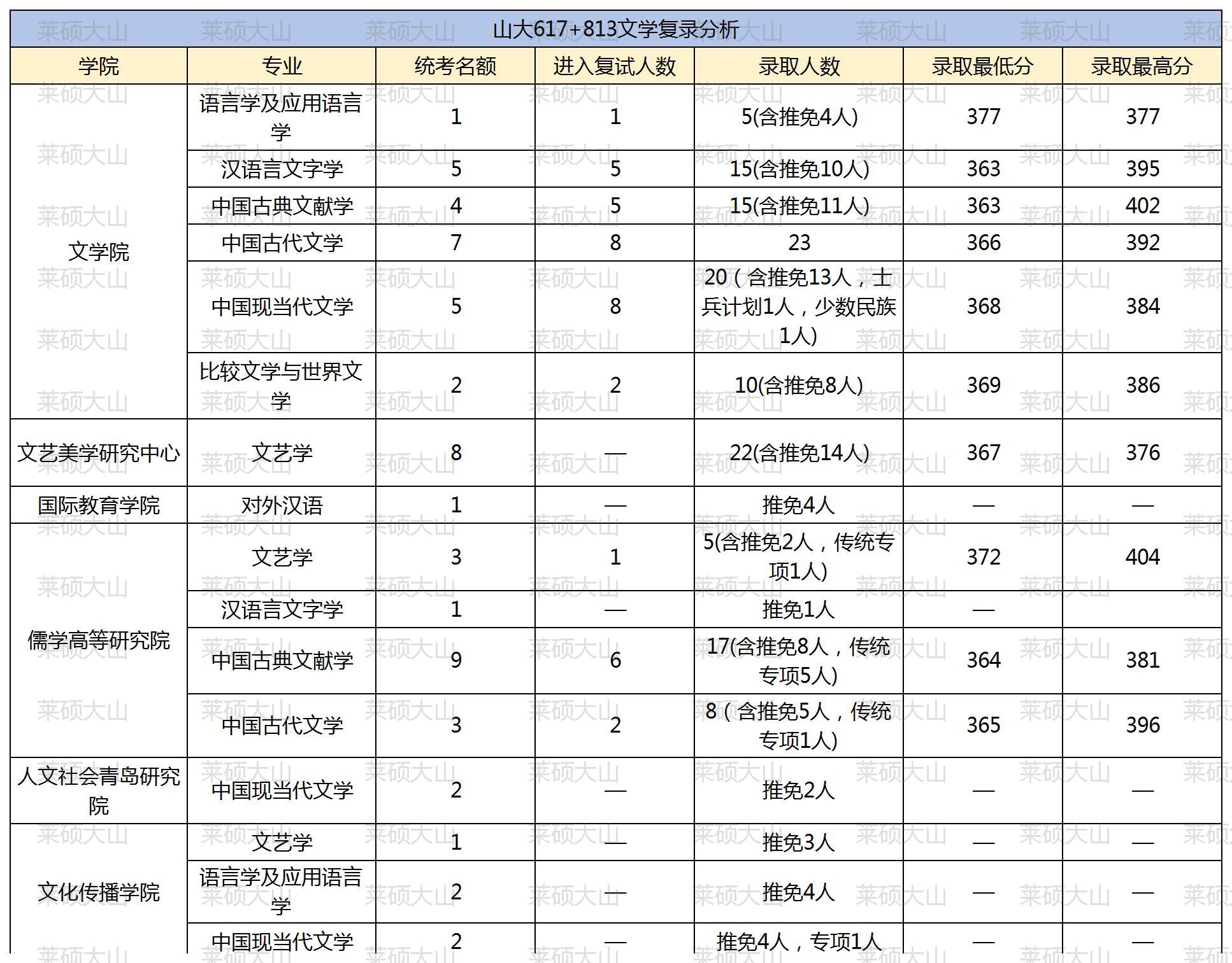 24���ں����ݱ���_ɽ��617 813��ѧרҵ(2).jpg